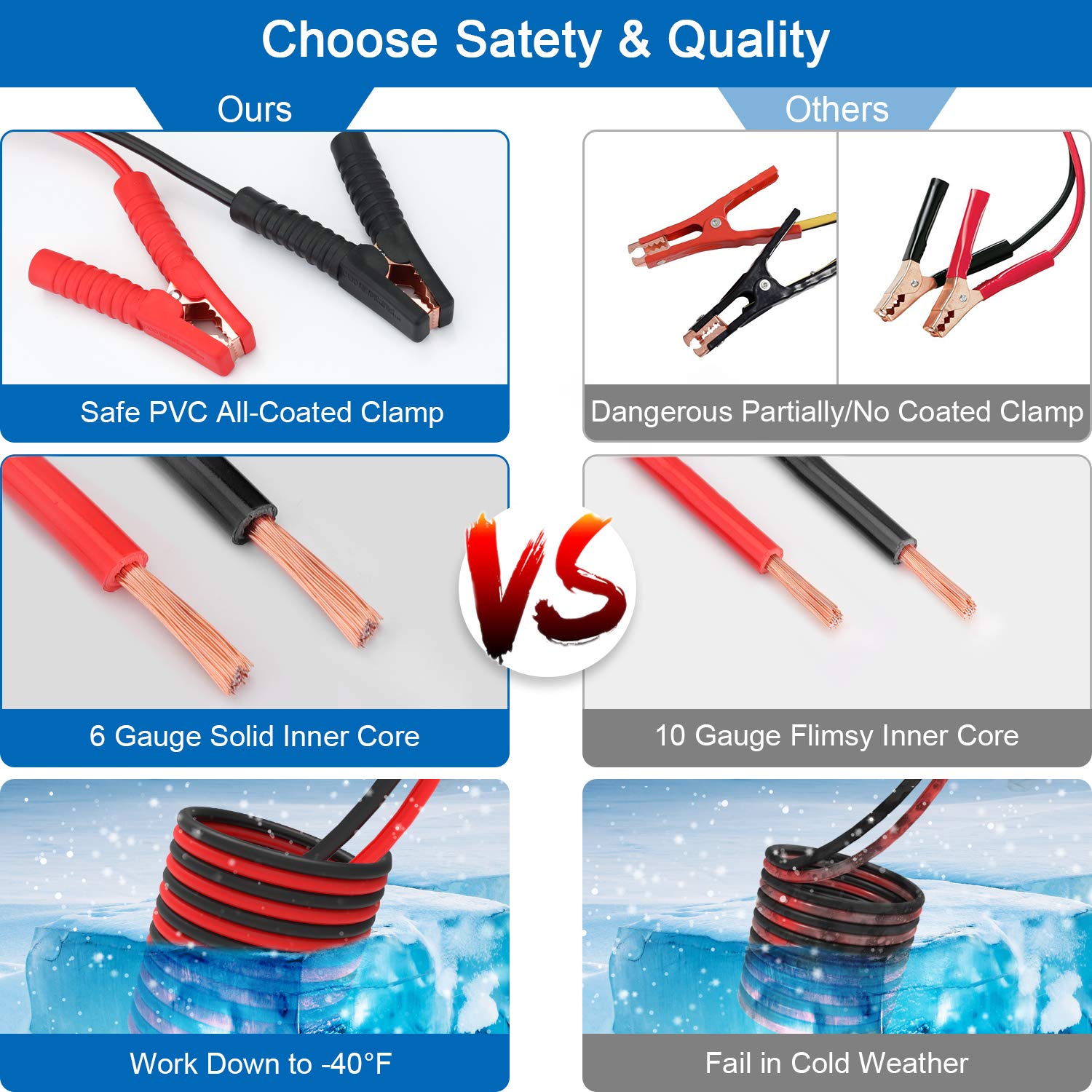Vetoos Roadside Emergency Car Kit With Jumper Cables, Auto Vehicle Safety Road Side Assistance Kit Essentials, Winter Car Kit Fo