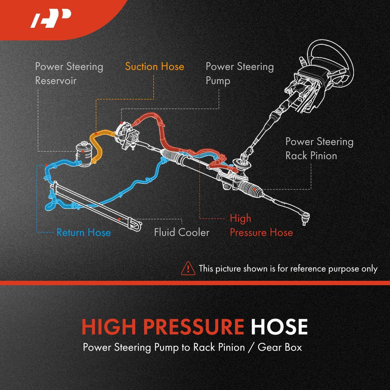 A-Premium Power Steering Hose Return Hose Line Assembly Compatible with Hyundai Santa Fe 2010-2012 Kia Sorento 2011-2013 2.4L 3.