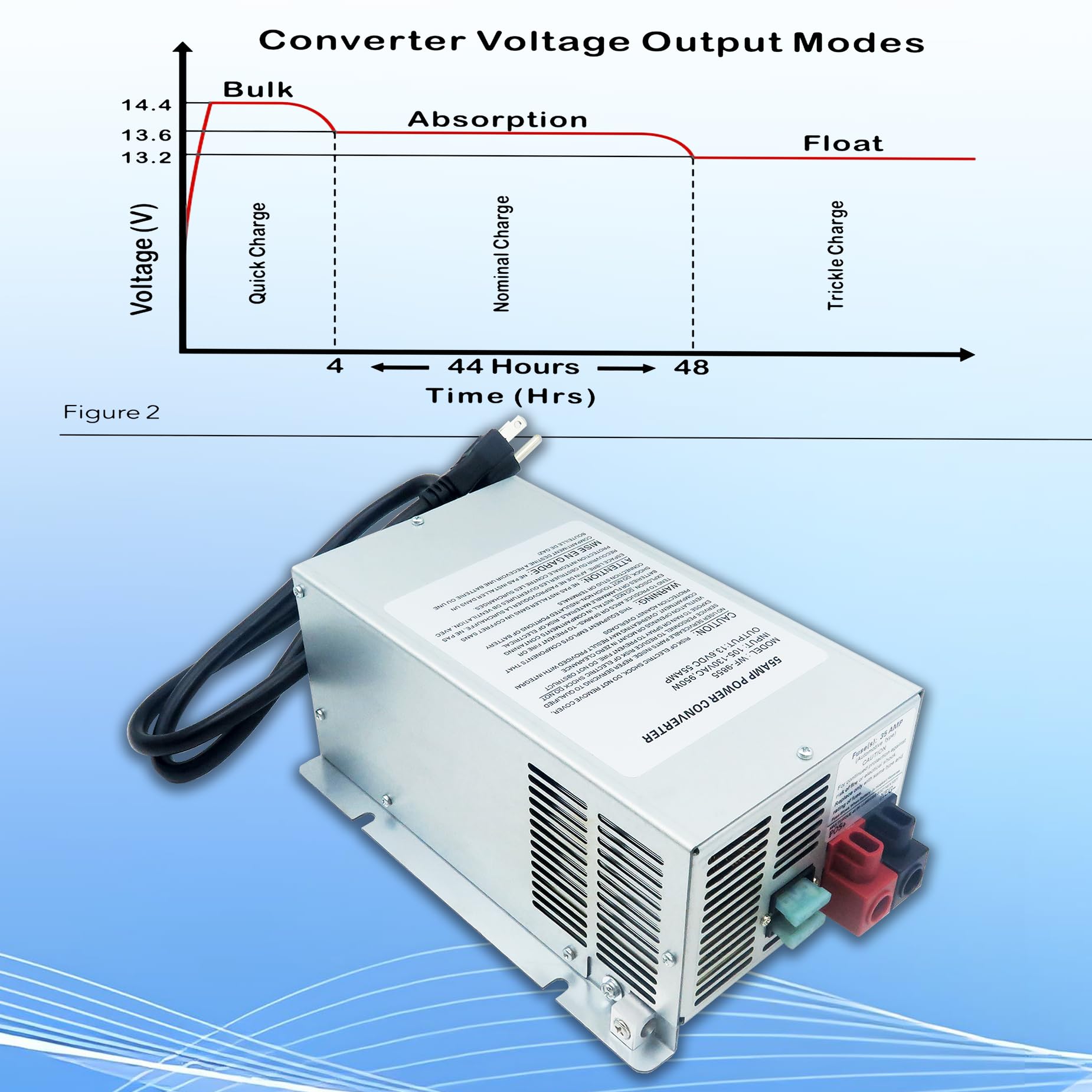 MAOYUMAO WF-9855 55 Amp Deck Mount RV Power Converter, Compatible with WF-9800 Series, Reliable & Efficient Power Solution