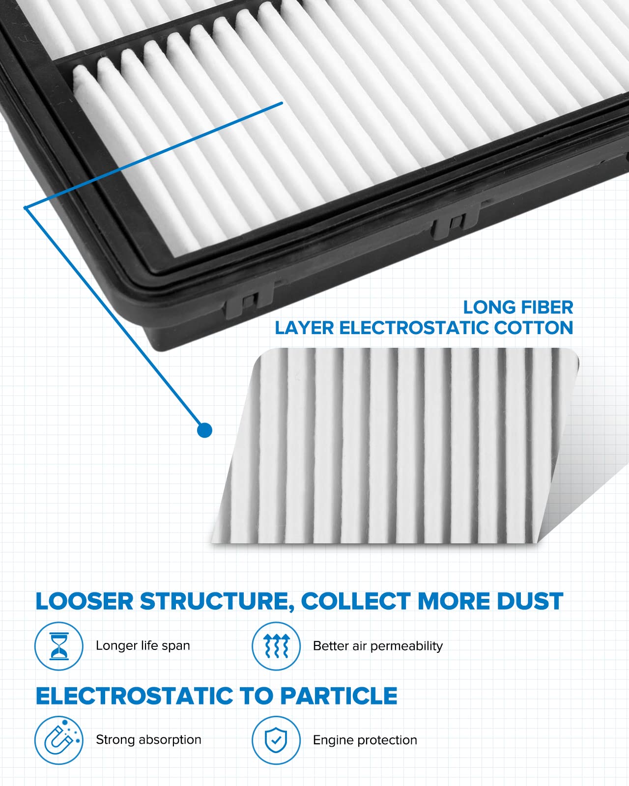 PHILTOP Engine Air Filter, CA11942 Replace for Sonata 2.0L Hybrid 2016-2019, Sonata 2.4L Gas 2015-2019, Optima 2.0L Hybrid 2017-