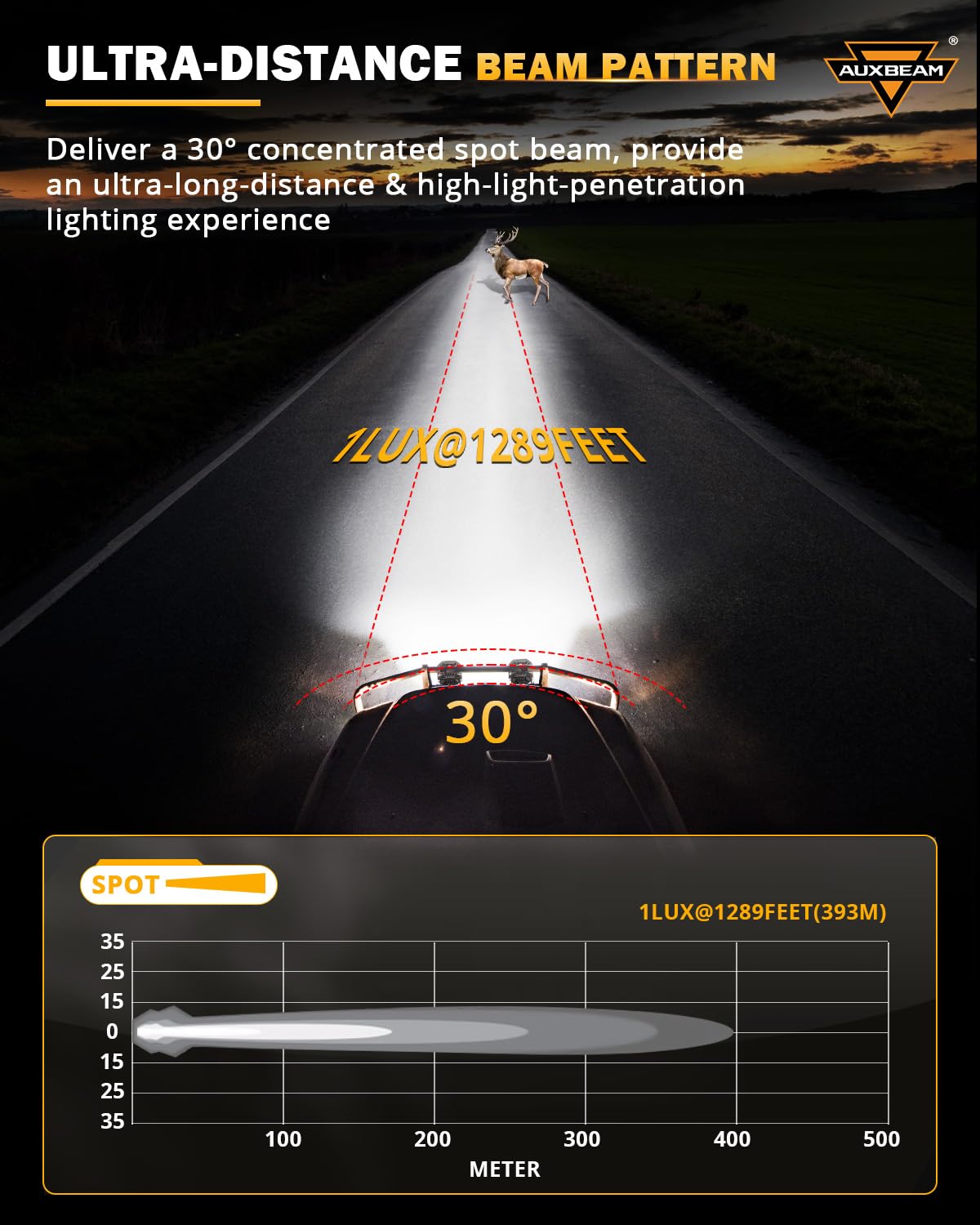 Auxbeam XP-Ultra LED Pods, 3" 80W Spot Beam Lights, 9600LM Amber & White, Aluminum, Model ZD000817-VE, Ideal for 4x