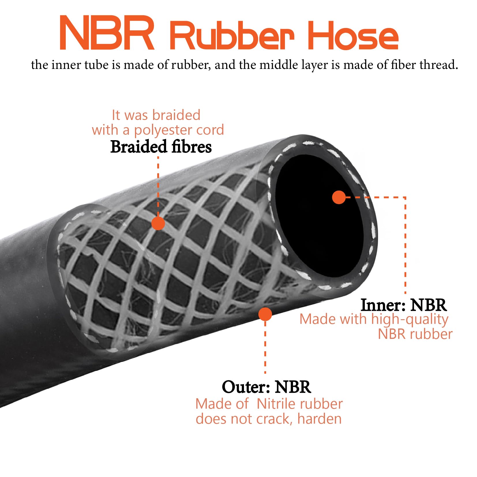 Ruikarhop 3/4" Fuel Transfer Hose 20FT with Swivel Connector - Black, PVC, for Gasoline/Diesel/Biodiesel