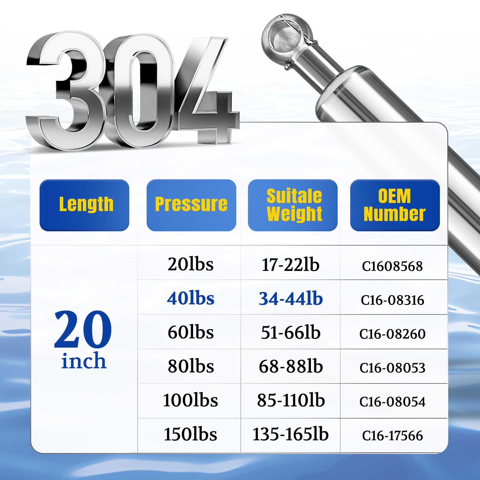 Arana Marine Gas Struts Stainless Steel 20 Inch 40 Lbs, C16-08316 20'' Boat Hatch Shocks, Stainless Lift Support Spring For Moto