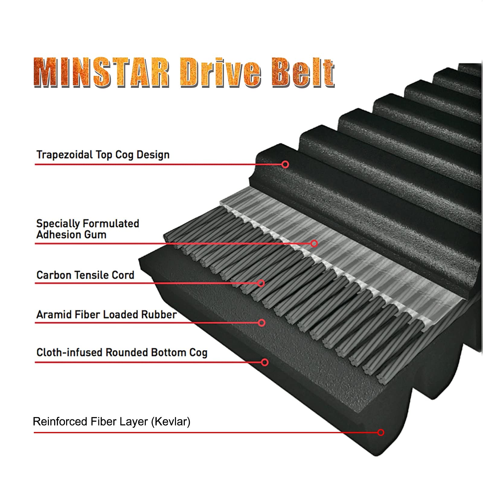 Minstar Drive Belt Replace No.3211113 19C3982 Compatible With Polaris Sportsman 500 570 450 800 Rzr 800 Ranger 500
