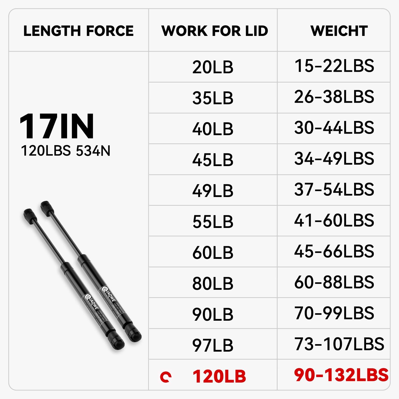 17' 120Lbs/534 N Gas Struts Shock For Leer Are Camper Shell Truck Topper Tonneau Cover Rv Bed Lift Custom Window Floor Hatch Lid Basement Door, 2 Pcs By Iaqwe