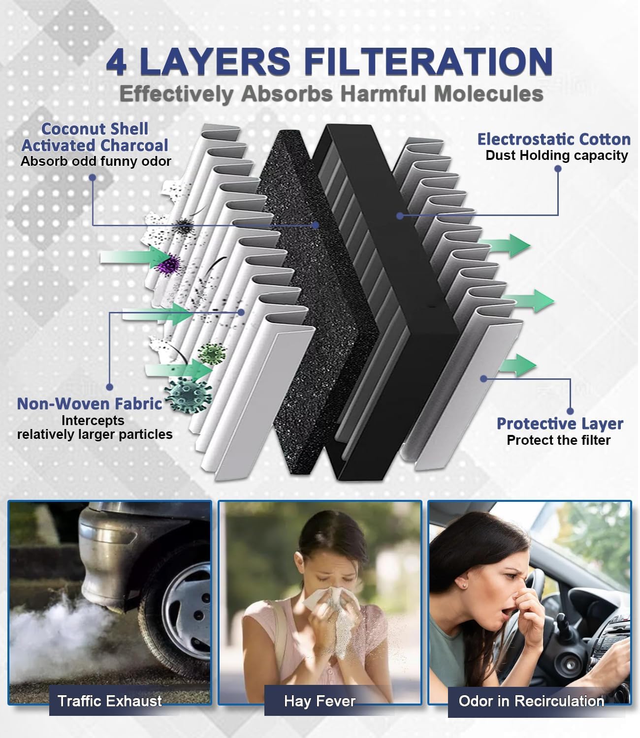 Treeligo Cf11663 Cabin Air Filter, Replacement For Traverse 2009-2017, Acadia 2007-2016, Enclave 2008-2017, Outlook 2007-2010, A