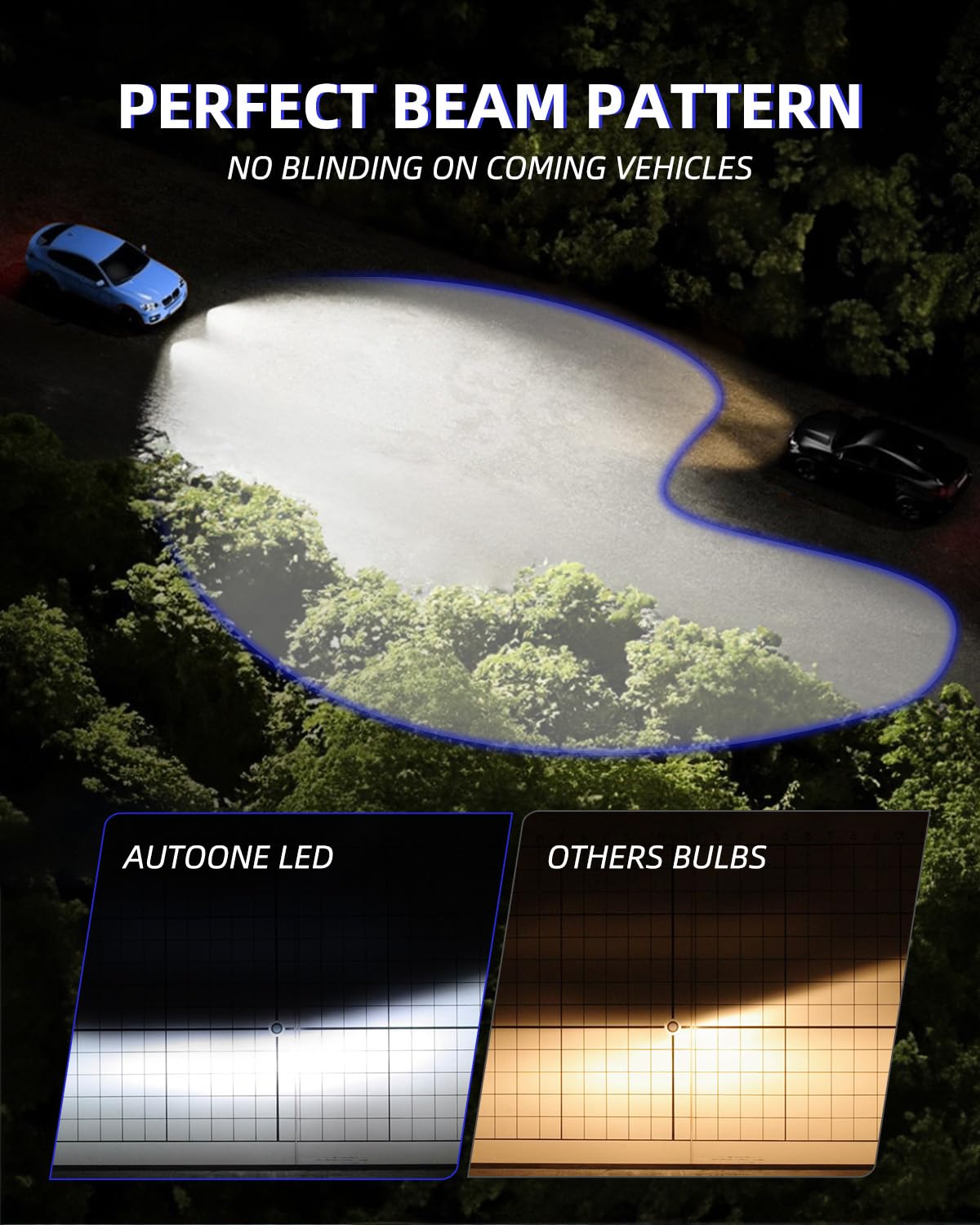 AUTOONE H1 LED Light Bulb - 400% Brighter, 6500K White Fog, Plug and Play, Pack of 2