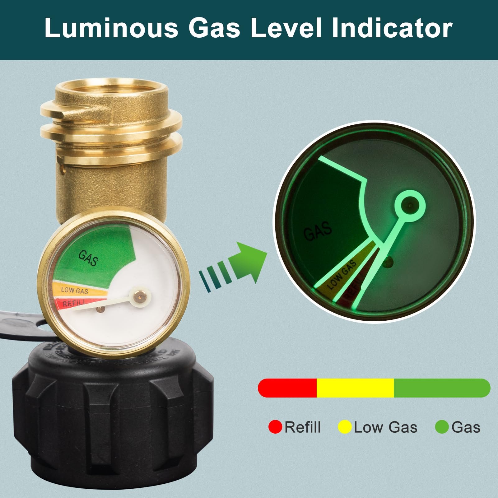 GASPRO 2 Pack Propane Tank Gauge, Propane Level Indicator for 5-20LB Tanks, Perfect for RV Camper, Propane Heater, Fire Pit, Gas