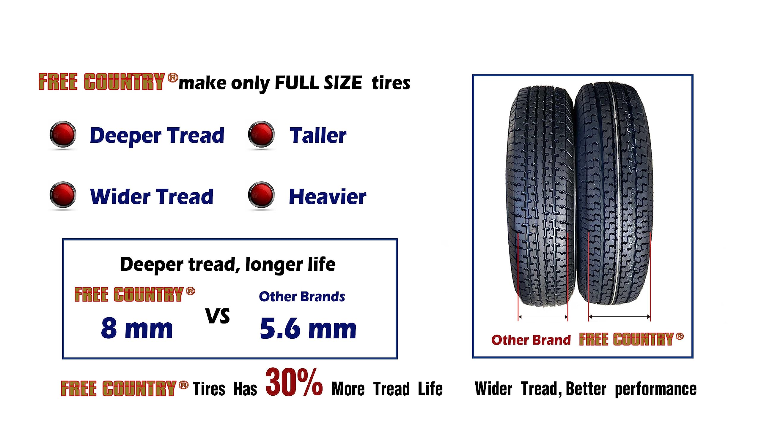 Free Country Trailer Tire Wheel Assembly St175/80R13 8-Ply D 97M 5 Lug On 4.5'' Pcd Silver Mod Rim,Set 2