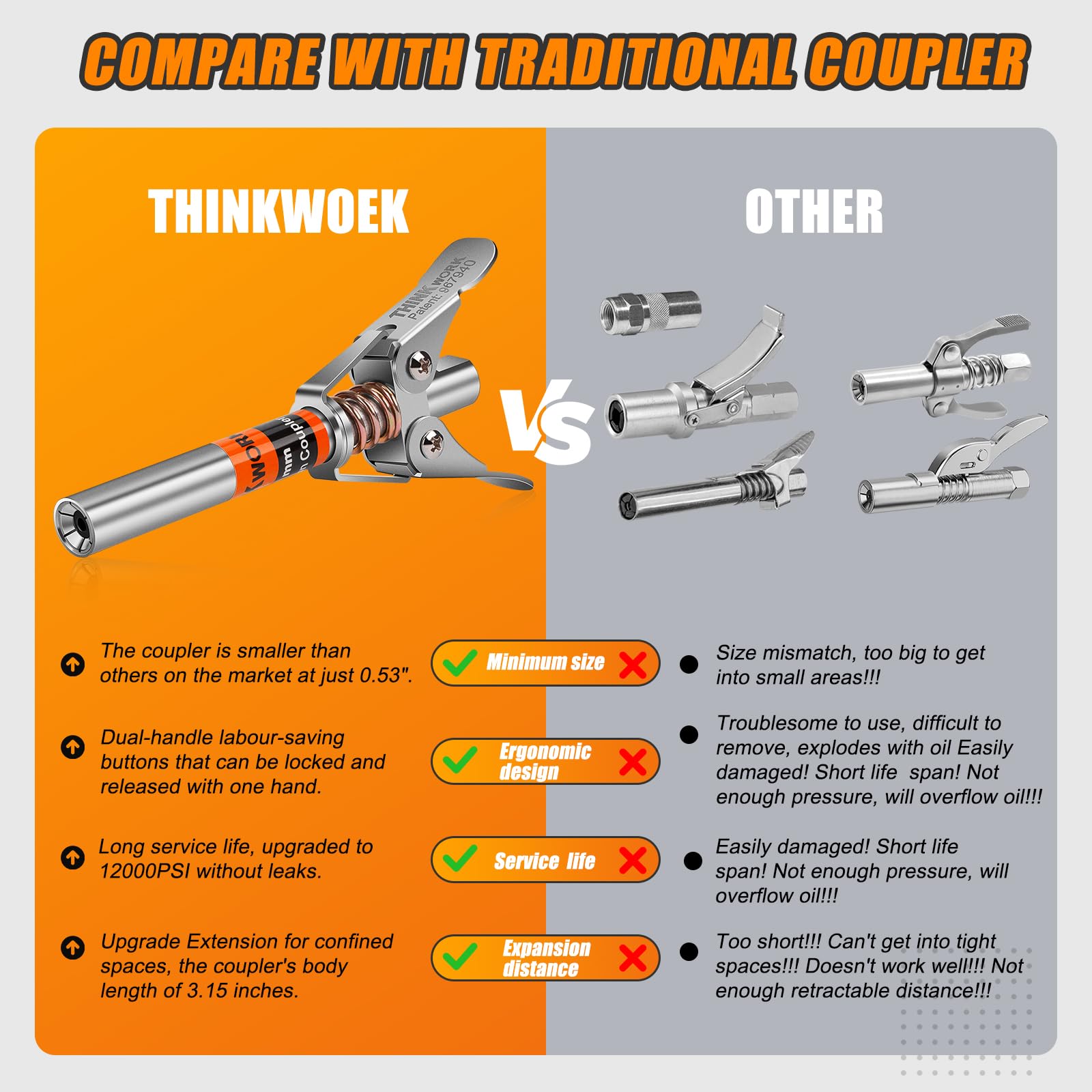 THINKWORK Grease Gun Coupler - Double Handle Extra Reach, 12000 PSI Quick Release, Compatible with 1/8" NPT Grease Guns, Model W6177