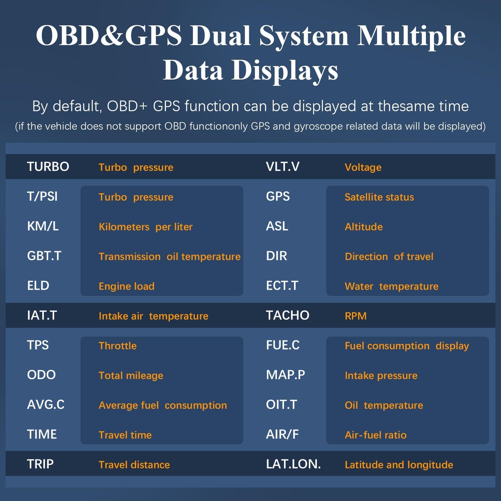 Liiiyuan Obd2 Gauge Display, XS New 1,Heads Up Display with Vehicle Inclinometer, Multi-Function Digital Instrument Cluster with