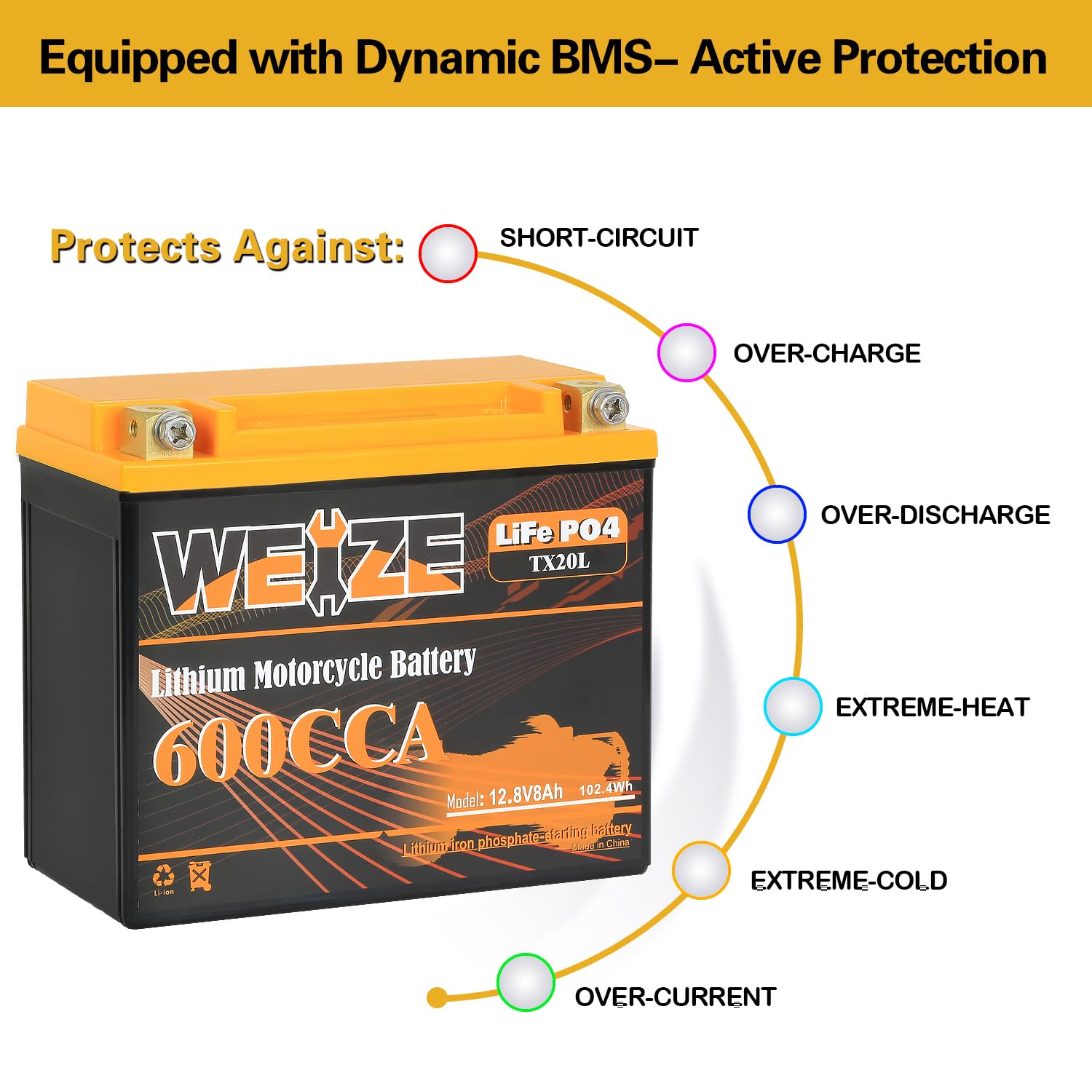 WEIZE Lithium YTX20L-BS Motorcycle Battery, 12V 8AH, 600A for ATV, UTV, Jet Ski, Snowmobile, Lawn Mower - Model BAC-