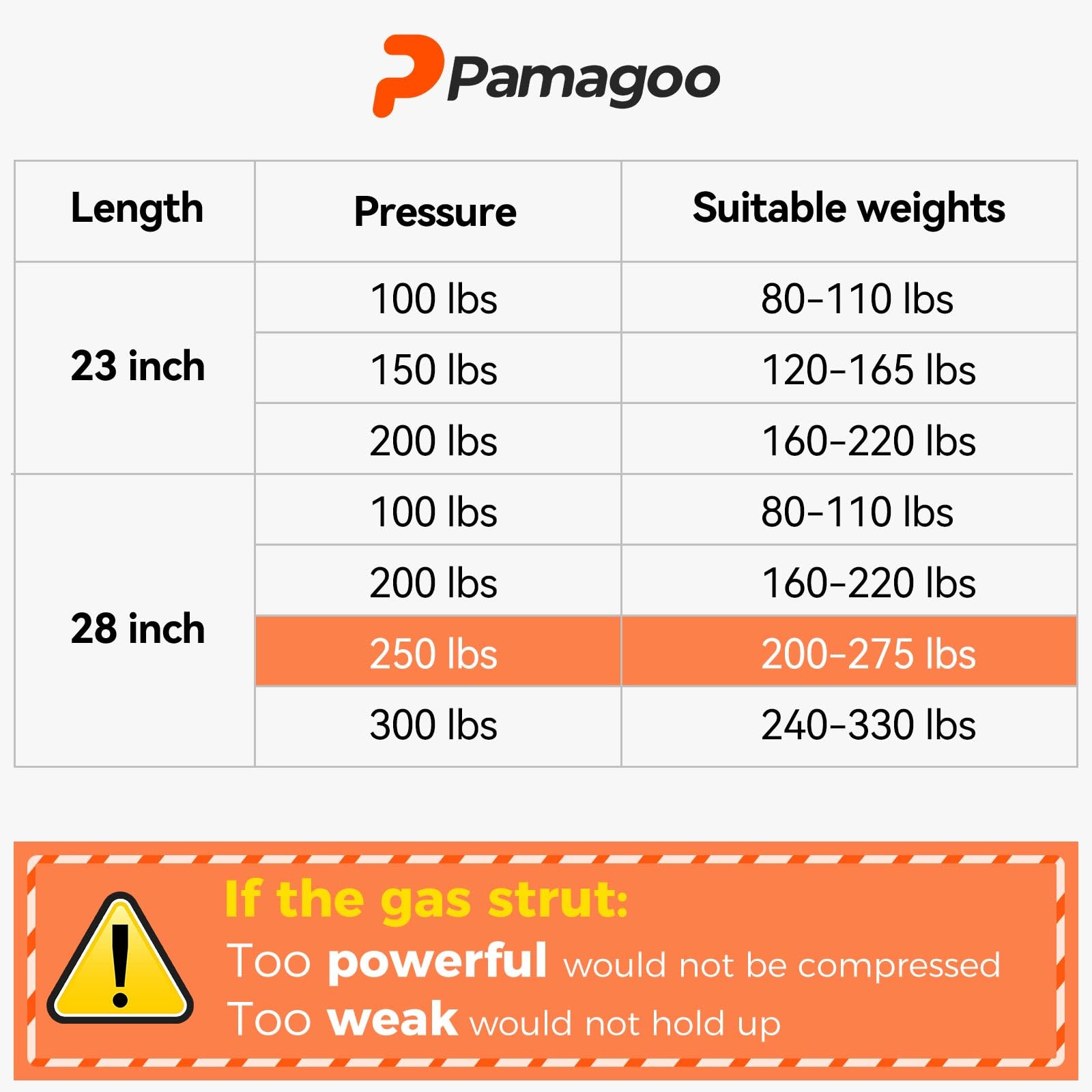 Pamagoo 28 Inch Gas Strut Spring 250 Lbs Per Prop, 28'''' Gas Shock Spring With L-Type Mounts Strut For Heavy Bench Lid Basement