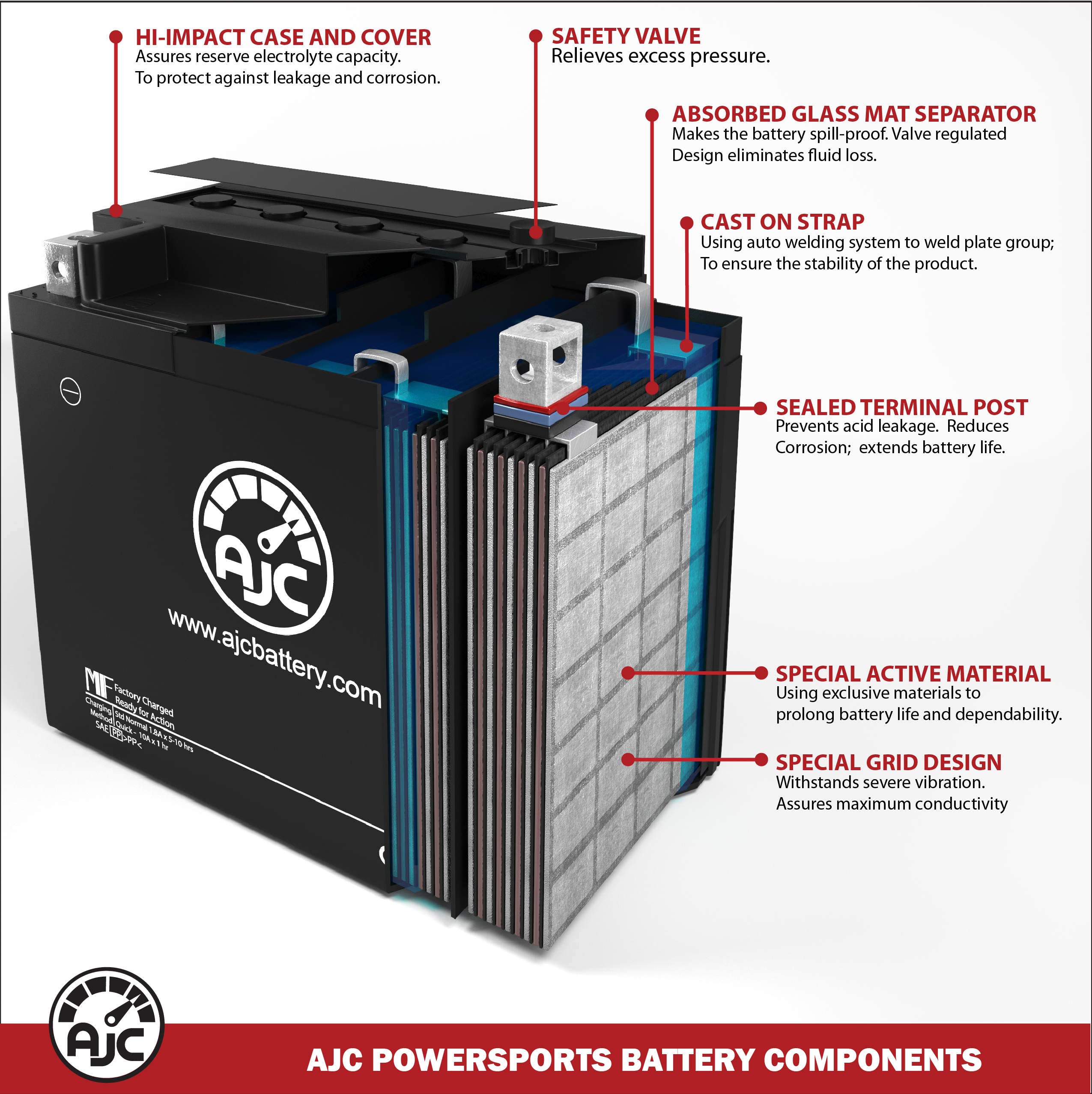 Ajc Battery Compatible With Polaris Sportsman Ho 500 Atv Battery (1996-2011)