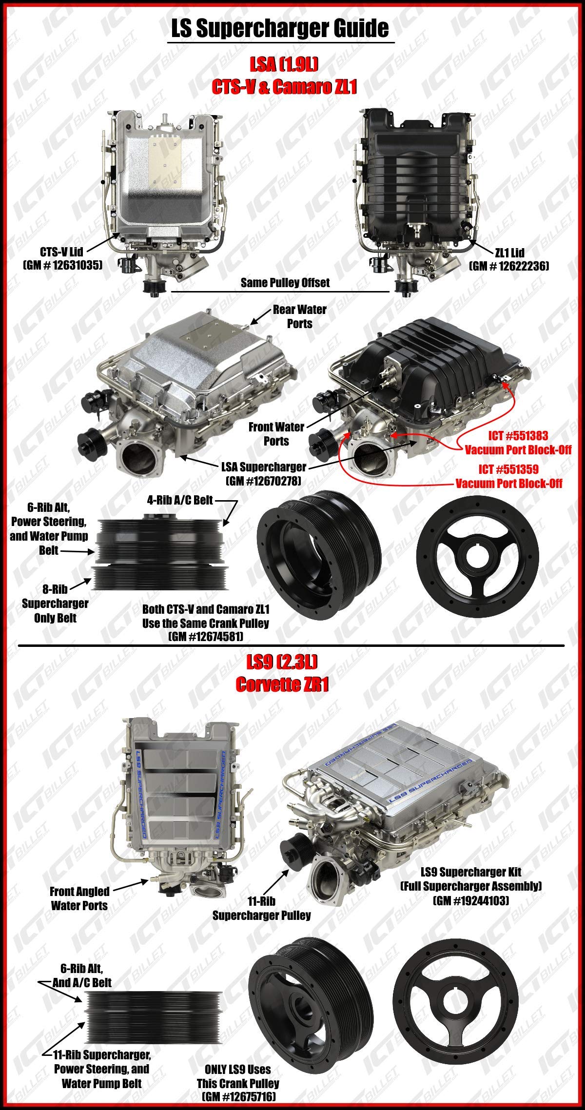 Ict Billet Lsa Ls9 Lt4 Supercharger Map Vacuum Port Cap Plug Plate Ls Sc Blower Ict 551383