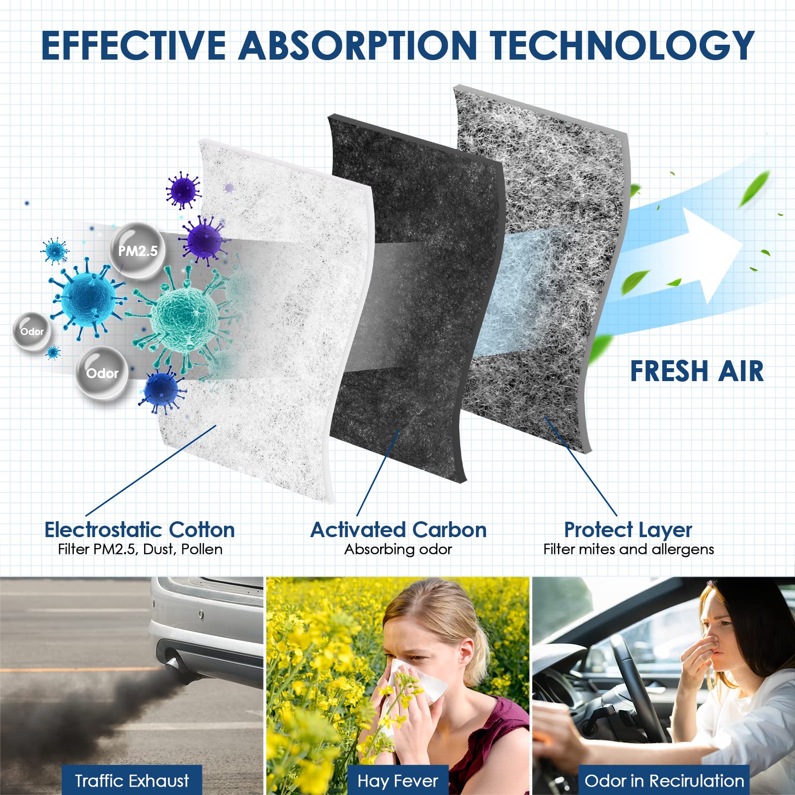 Kurimup Premium Cabin Air Filter With Activated Carbon,Replacement For Cf11663, Fit For Buick Enclave 08-17, Chevrolet Traverse