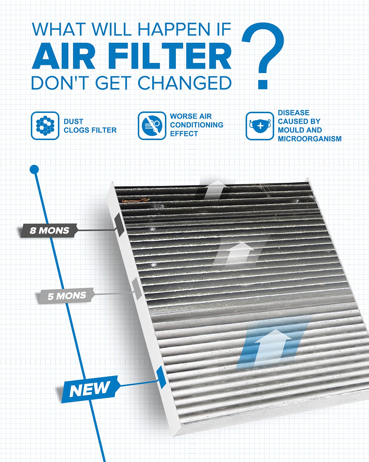Philtop Cabin Air Filter, Replacement For Air Filter Durango 2011-2021, Grand Cherokee 2011-2021, Premium Acf037(Cf11183) Cabin