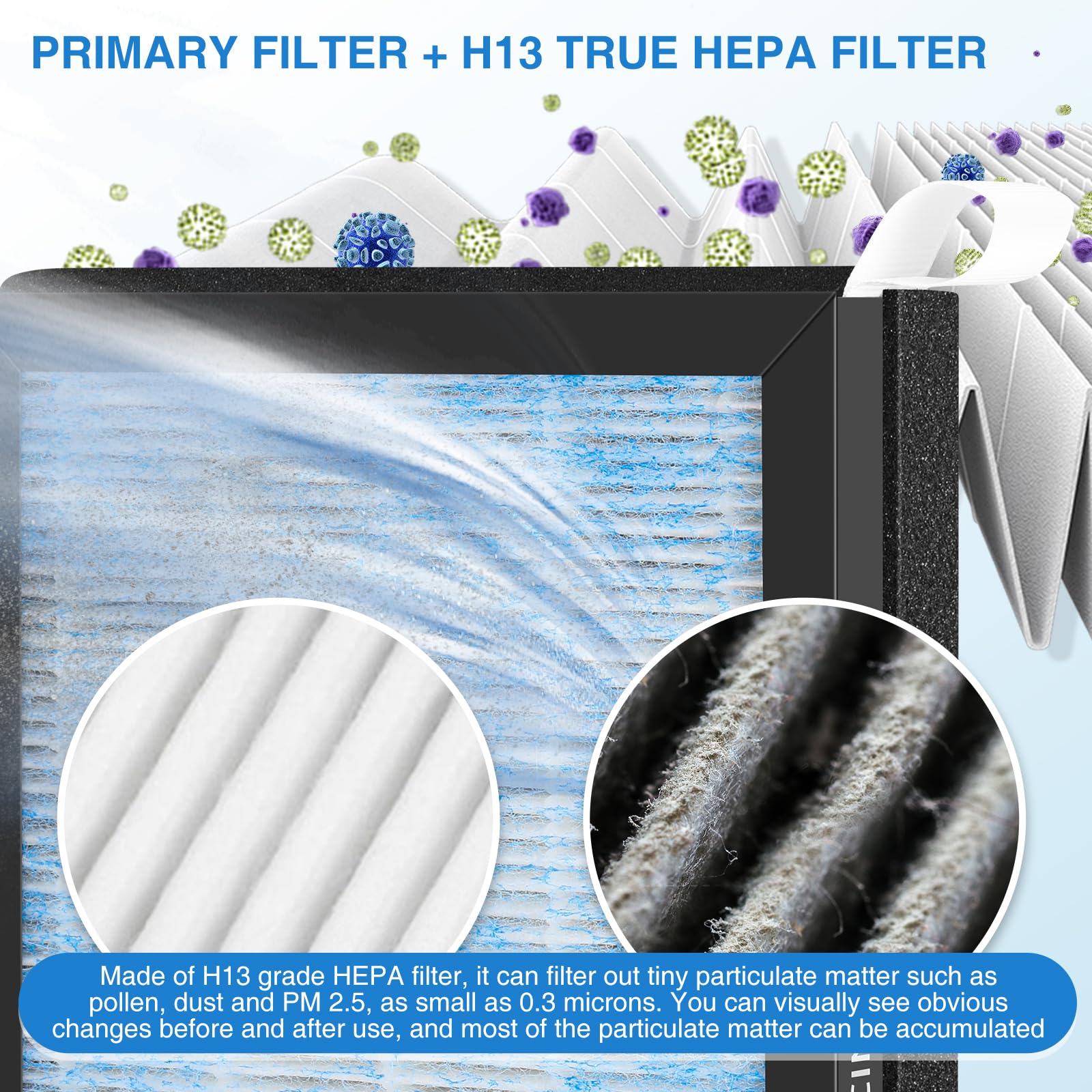 Tesla Model 3 Air Filter, Tesla Air Conditional Replacement Cabin Air Filter Compatible With Tesla Model 3 Model Y Accessories 2016 To 2023 (2 Pack)