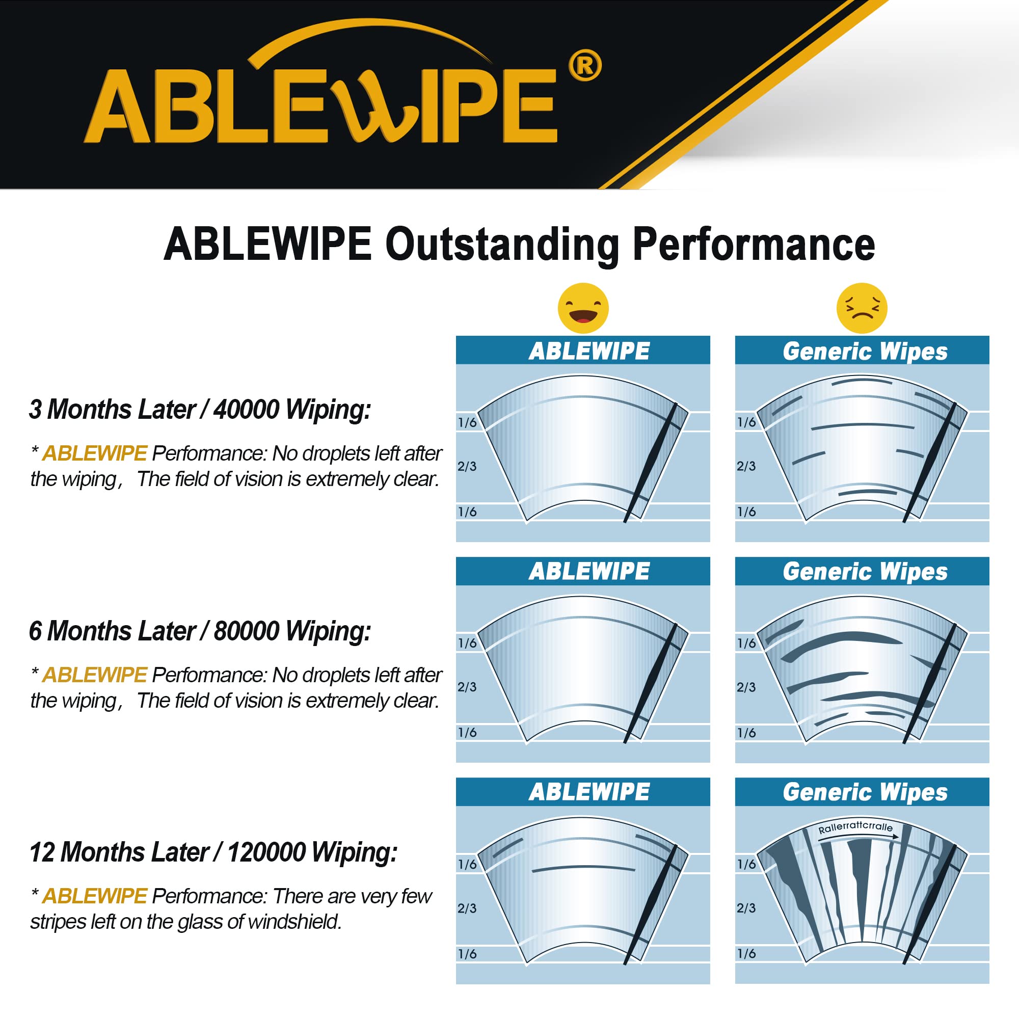Ablewipe Windshield Wiper Baldes, 28 + 22 Front Window Wiper Blades Model: 18O13B (Set Of 2)