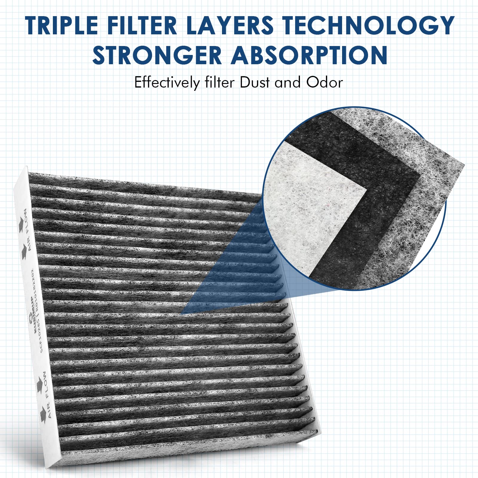 KURIMUP Premium Cabin Air Filter with Activated Carbon,Replacement for CF10728,Fit for Hyundai Accent(2008-2011)/Elantra(2007-20