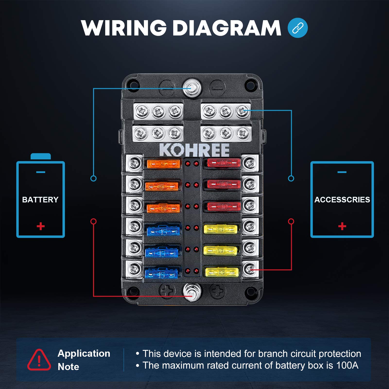 Kohree 12 Way 12V Fuse Block Marine, Boat Fuse Block Waterproof With Led Indicator, 30Pcs Fuses 5A 7.5A 10A 15A 20A 25A, Automot