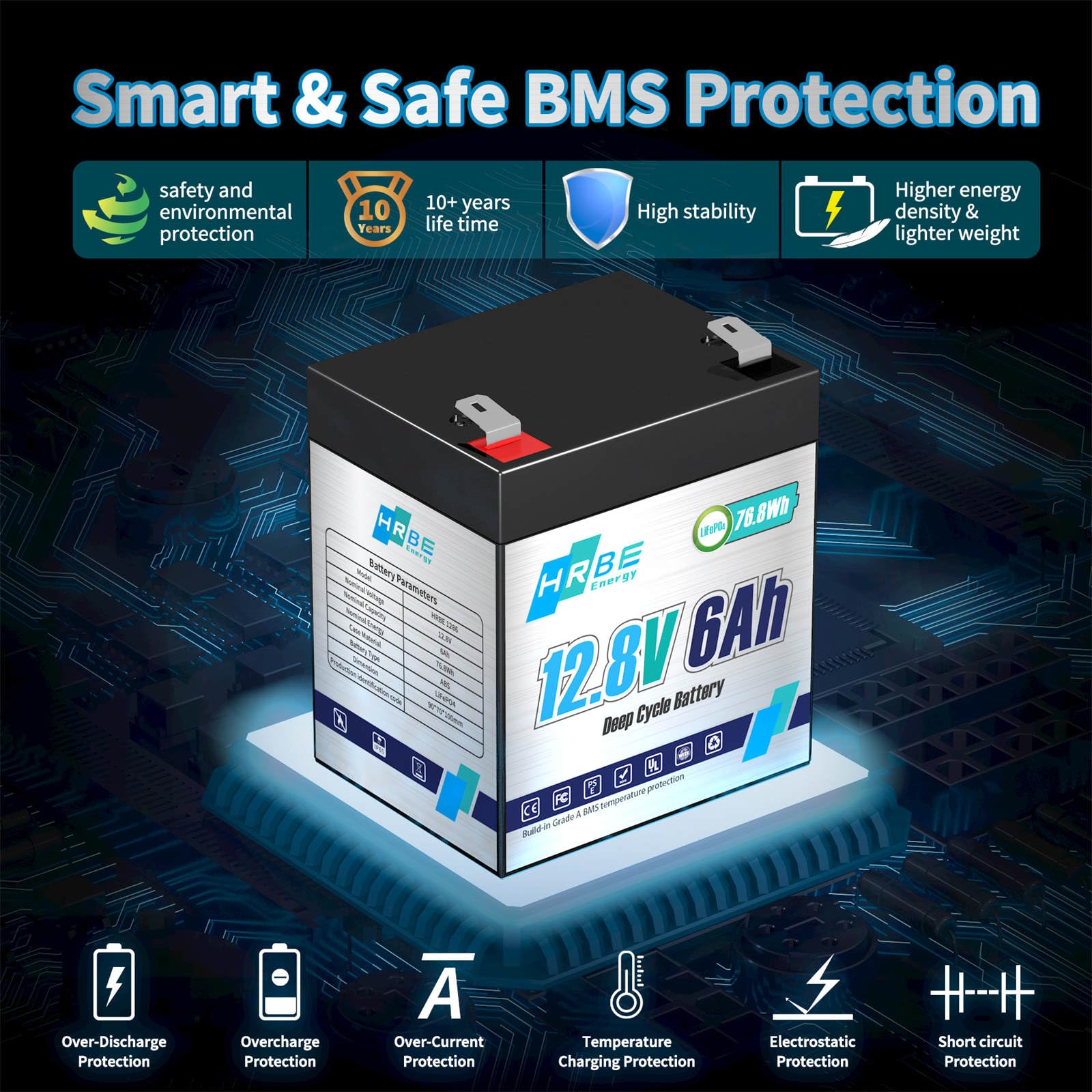HRBEENERGY 24V 150AH LiFePO4 Battery, 3480Wh Load Lithium Iron Phosphate Battery, Reliable Built-in BMS Protect,7000+ Deep Cycle