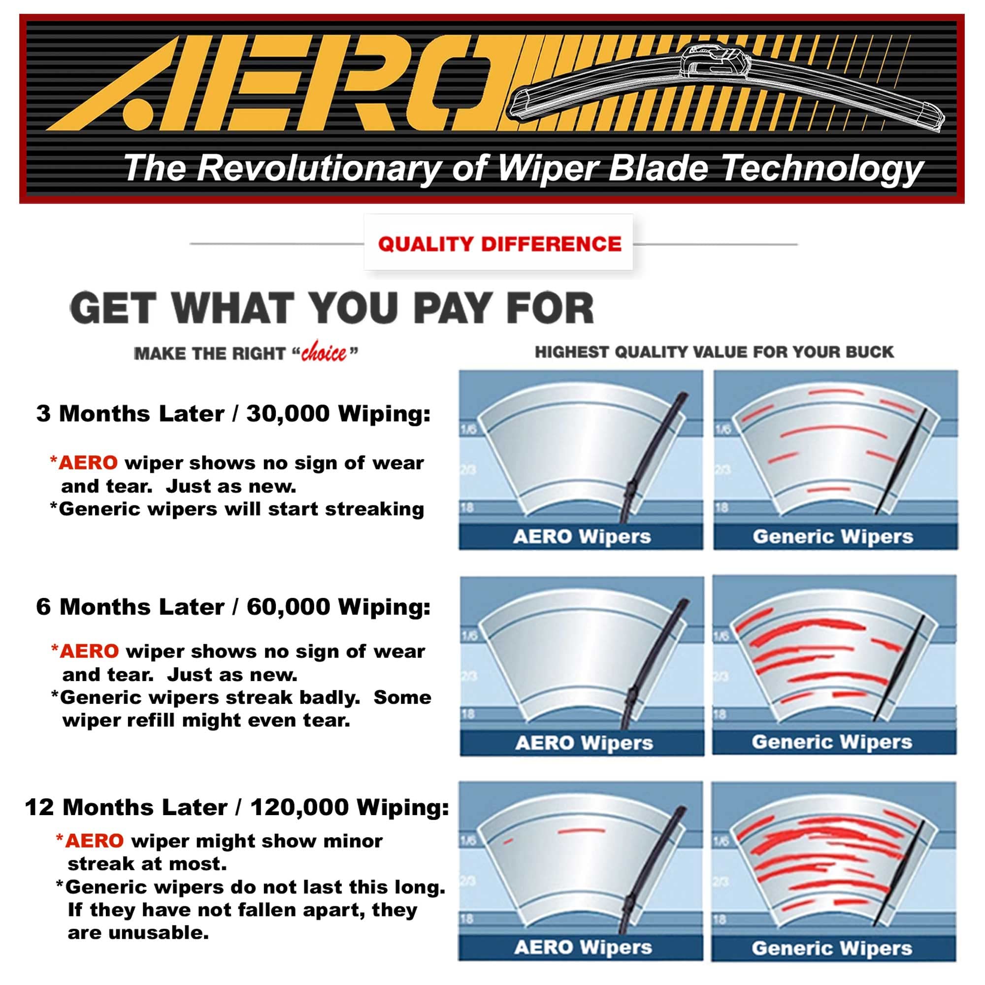 Aero Avenger 26''+19'' Premium All-Season Windshield Wiper Blades With Extra Rubber Refills Oem Replacement For Mercedes-Benz B2
