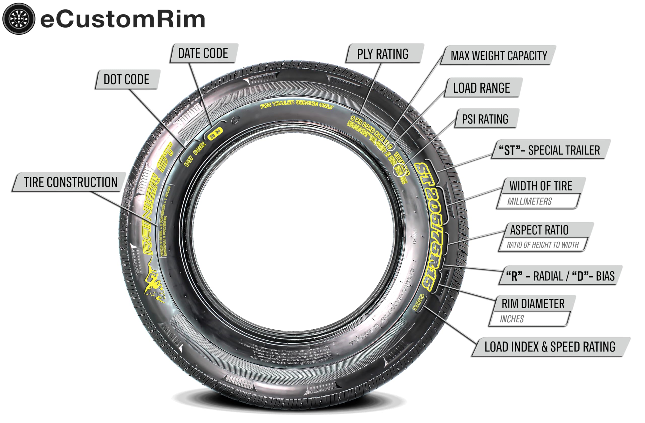 Ecustomrim 2-Pack Eco Trail St175/80D13 Trailer Tires Bias Ply Load C 1360 Lbs. - 2 Year Warranty W/Free Roadside