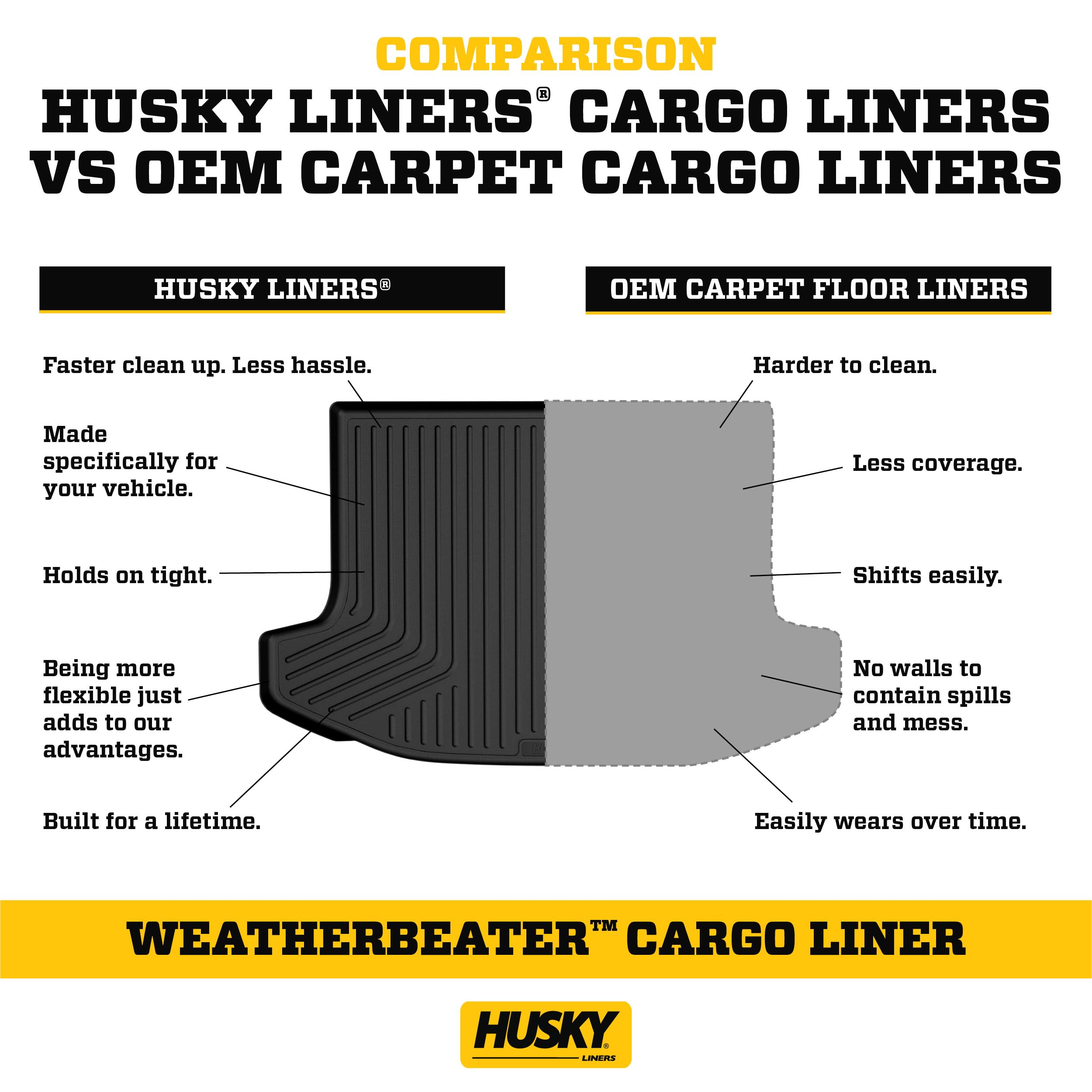 Husky Liners Weatherbeater Cargo Liner | Fits 2014-2023 Jeep Cherokee | 1-Pc Black - 29031