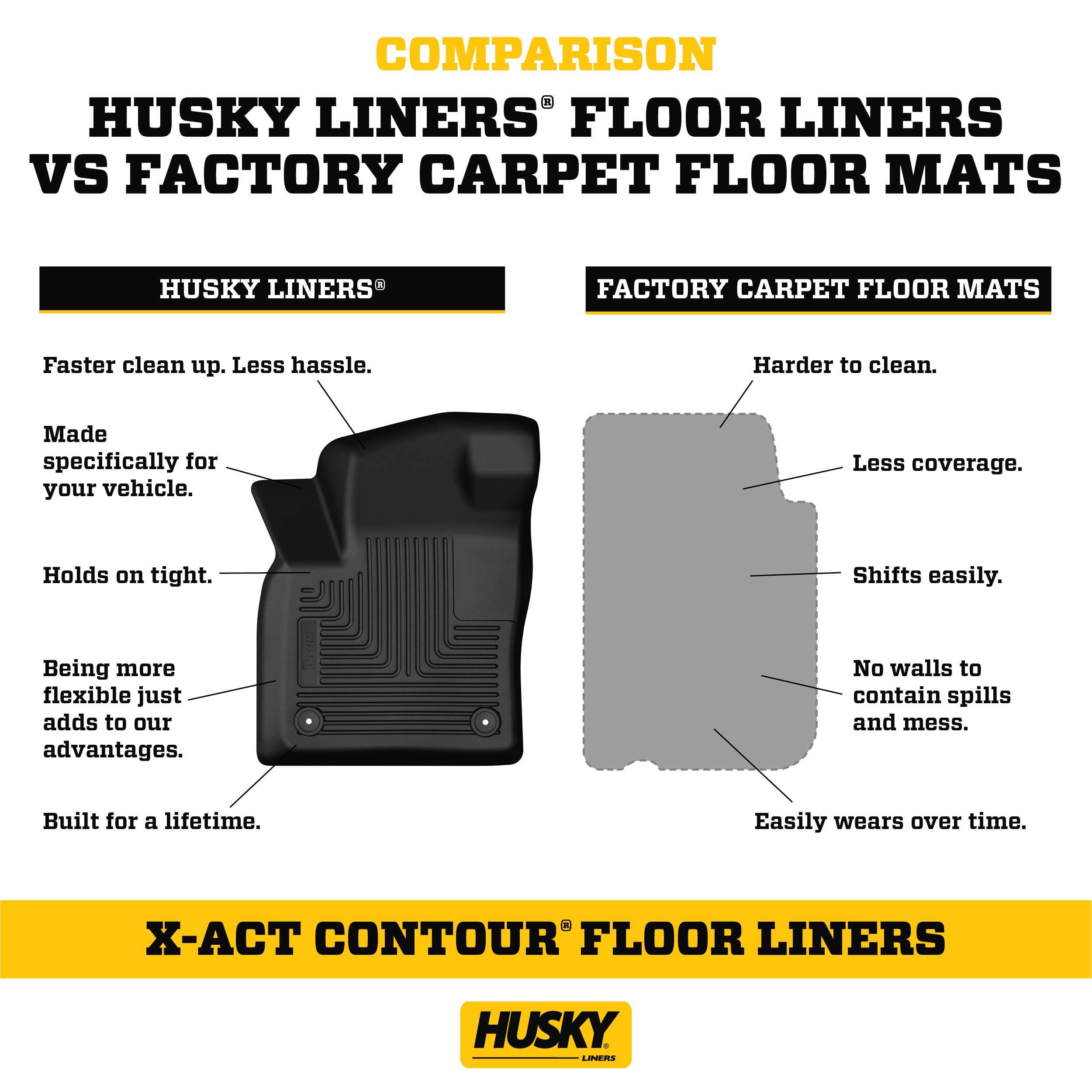 Husky Liners X-Act Contour Floor Mats | Fits 2014-2018 Chevrolet Silverado & Gmc Sierra 1500; 2015-2019 Silverado/Sierra 2500/3500 Double Cab (Full Coverage) | 2Nd Row, 1-Pc Black - 53911