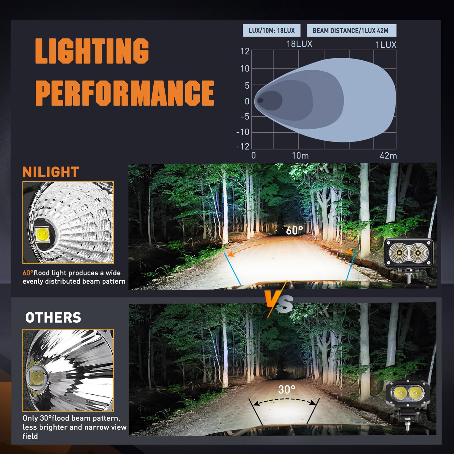Nilight Motorcycle LED Pods 2 PCS 3 Inch Flood Offroad Fog Light 1160LM Built-in EMC Driving Auxiliary Lights for Motorbike SUV