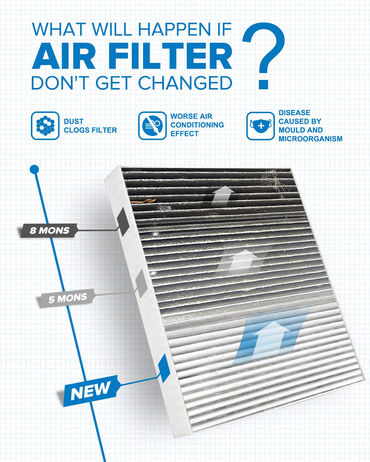 Philtop Cabin Air Filter, Replacement For Cf10743, Town & Country 2008-2016, Grand Caravan 2008-2020, Armada 2017-2021, Premium