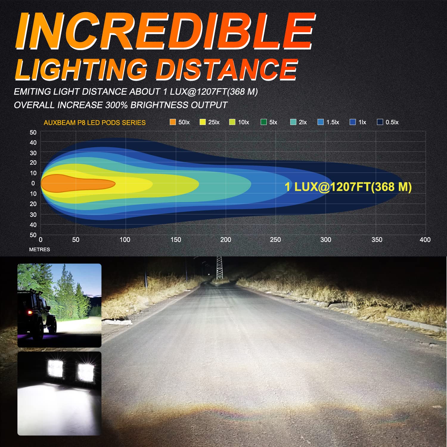 Auxbeam 3 Inch LED Pods - 40W 4800LM Flood Beam Light Bar, Black Frame, Die-cast Aluminum Alloy, Model ZD000683 for Truck SUV ATV UTV