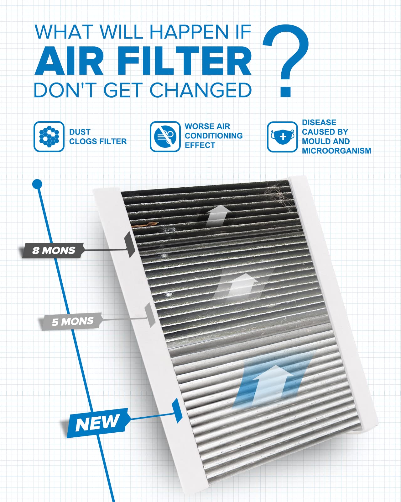 Philtop Cabin Air Filter, Replacement For Cf11810, 500L, 500X, Compass, Renegade, Premium Acf075 Cabin Filter With Activated Car