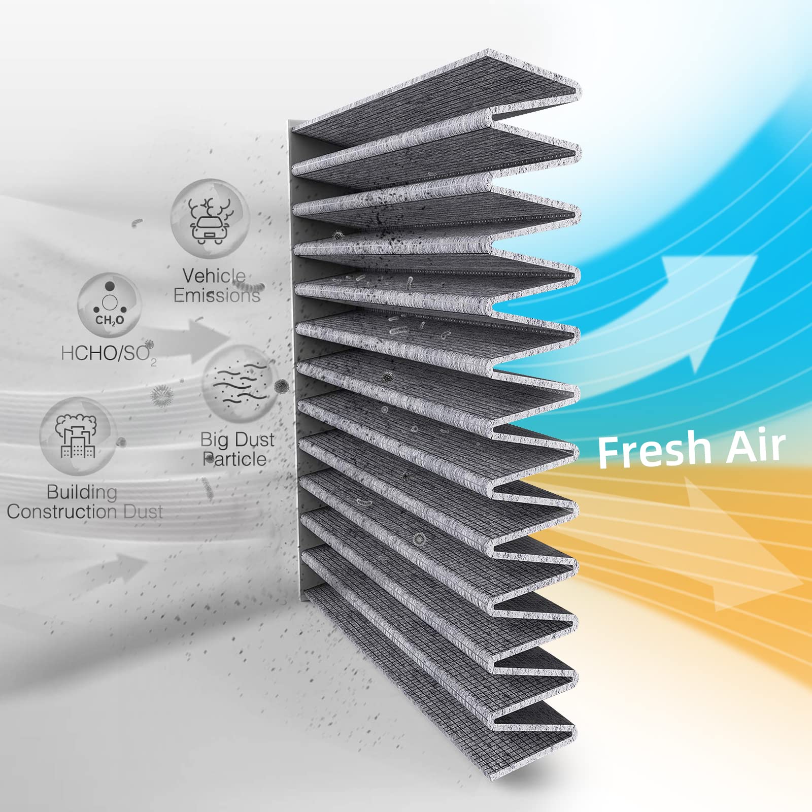 6021C(Cf11176) Cabin Air Filter W/Activated Carbon Compatible With Ford Explorer Flex Taurus Police Interceptor Sedan 2011-2019.