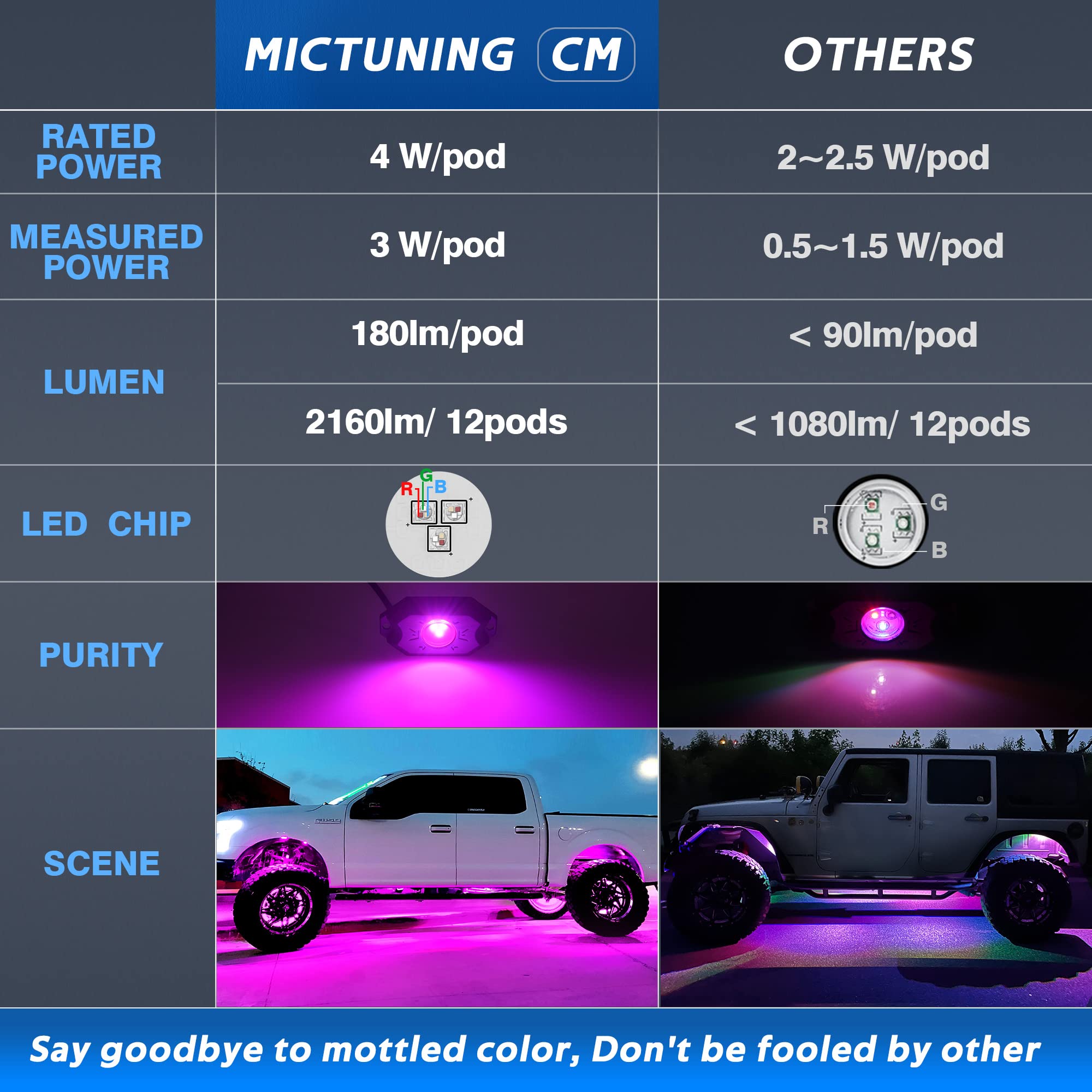 MICTUNING RGB Rock Lights Kit - 12 Waterproof Pods with Bluetooth Control & Music Mode for Trucks, UTV, SUV, ATV