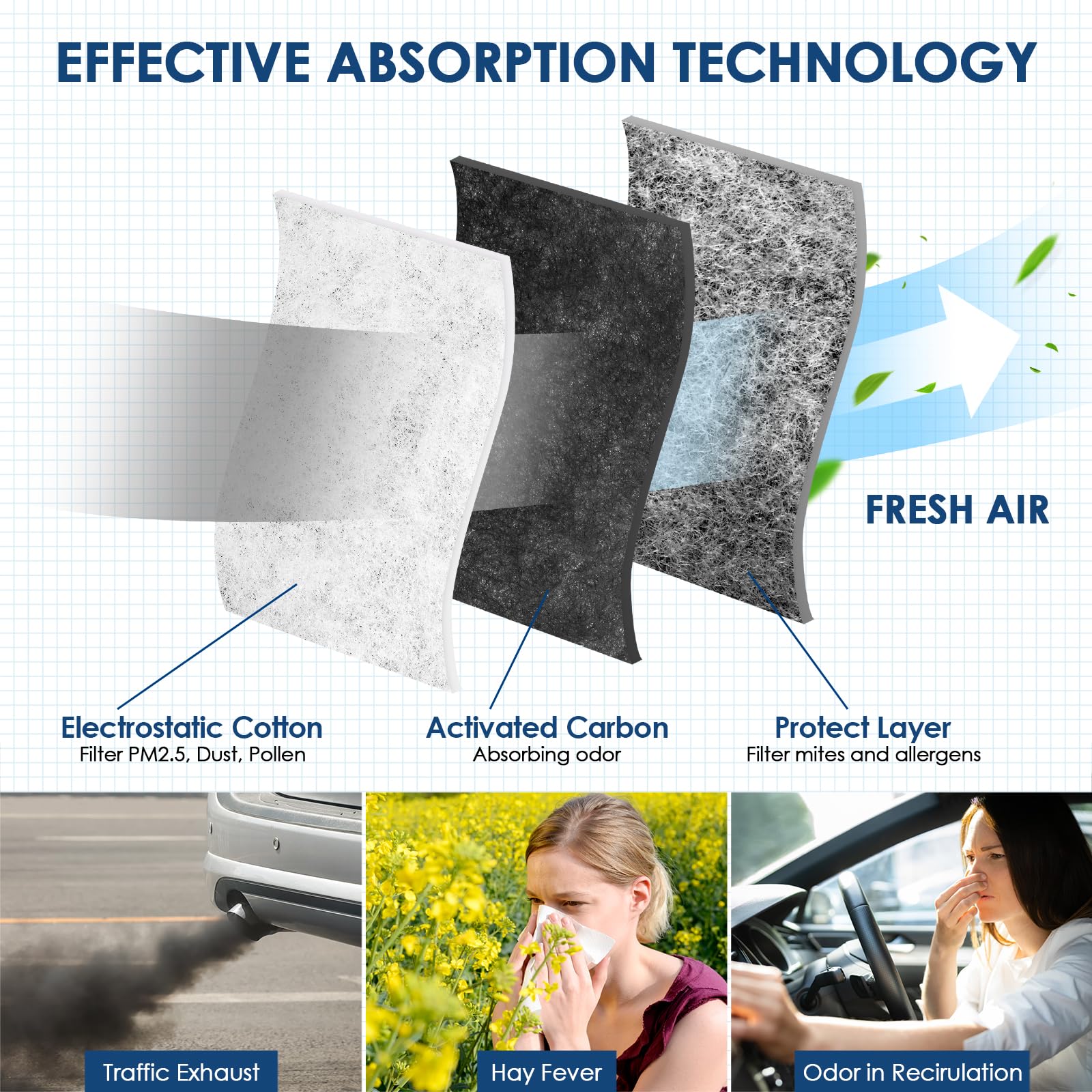 KURIMUP Premium Cabin Air Filter with Activated Carbon,Replacement for CF10728,Fit for Hyundai Accent(2008-2011)/Elantra(2007-20