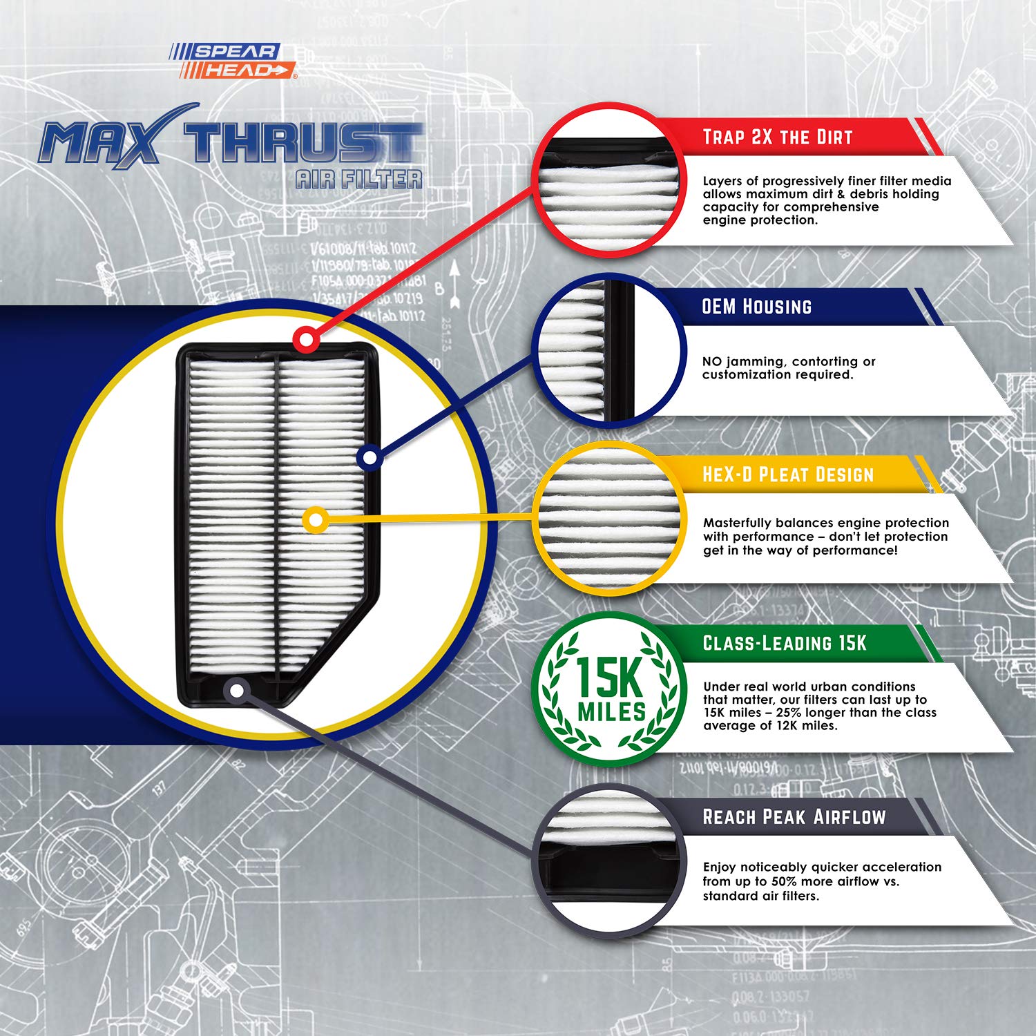 Spearhead Mpg Defense Max Thrust Engine Air Filter For All Mileage Vehicles, Fits Like Oem, Restores Mpg & Acceleration (Mt-033)