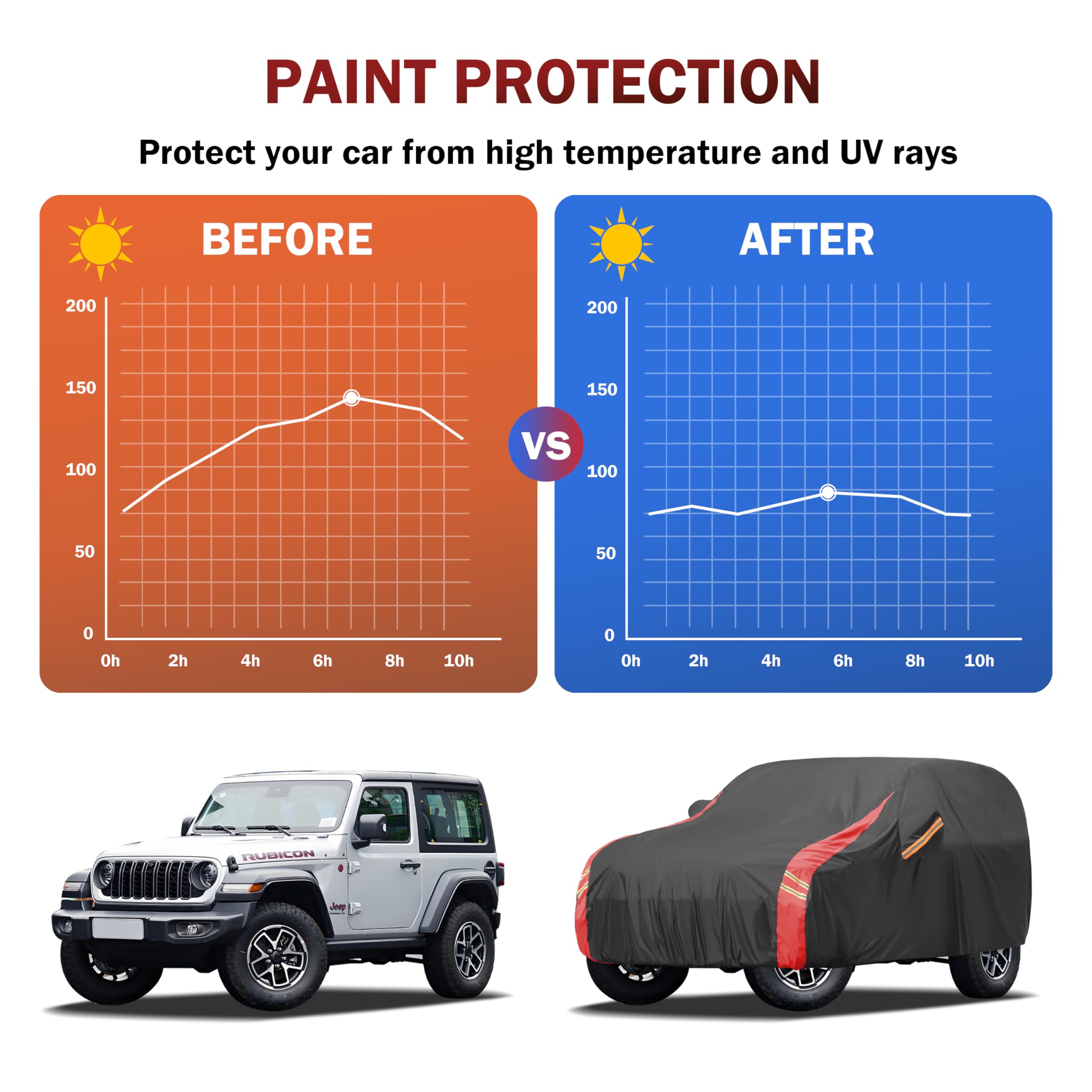 MBLCOOVERS Car Cover Waterproof All Weather for Automobiles (1 Sedan Car Cover, A5 Fit Sedan Length Up 194-206 inch)