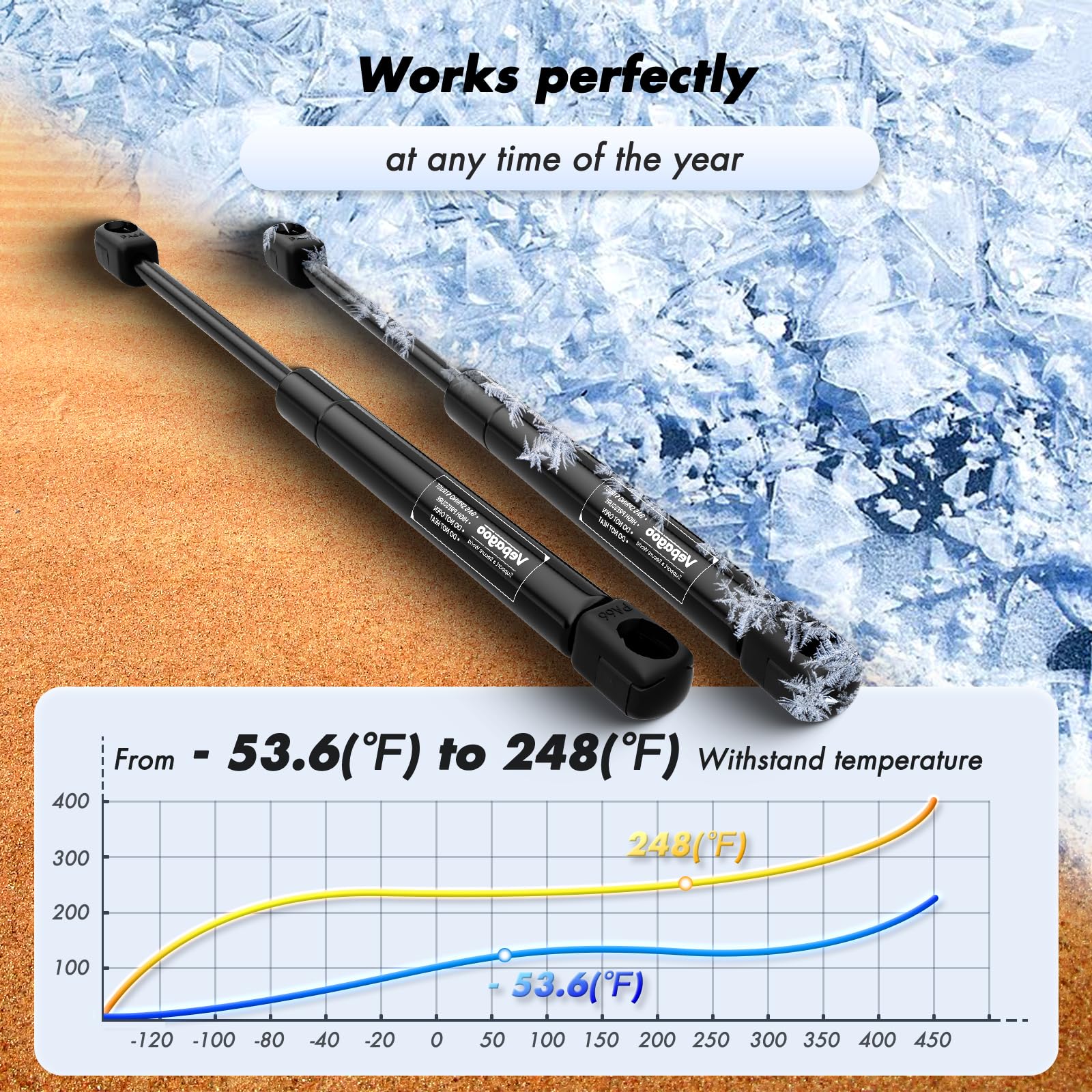 Vepagoo Se140P25 14 Inch 25Lbs/111N Gas Shocks Struts Lift Support For Leer Camper Shell Truck Topper Rear Window, Pickup Toolbo