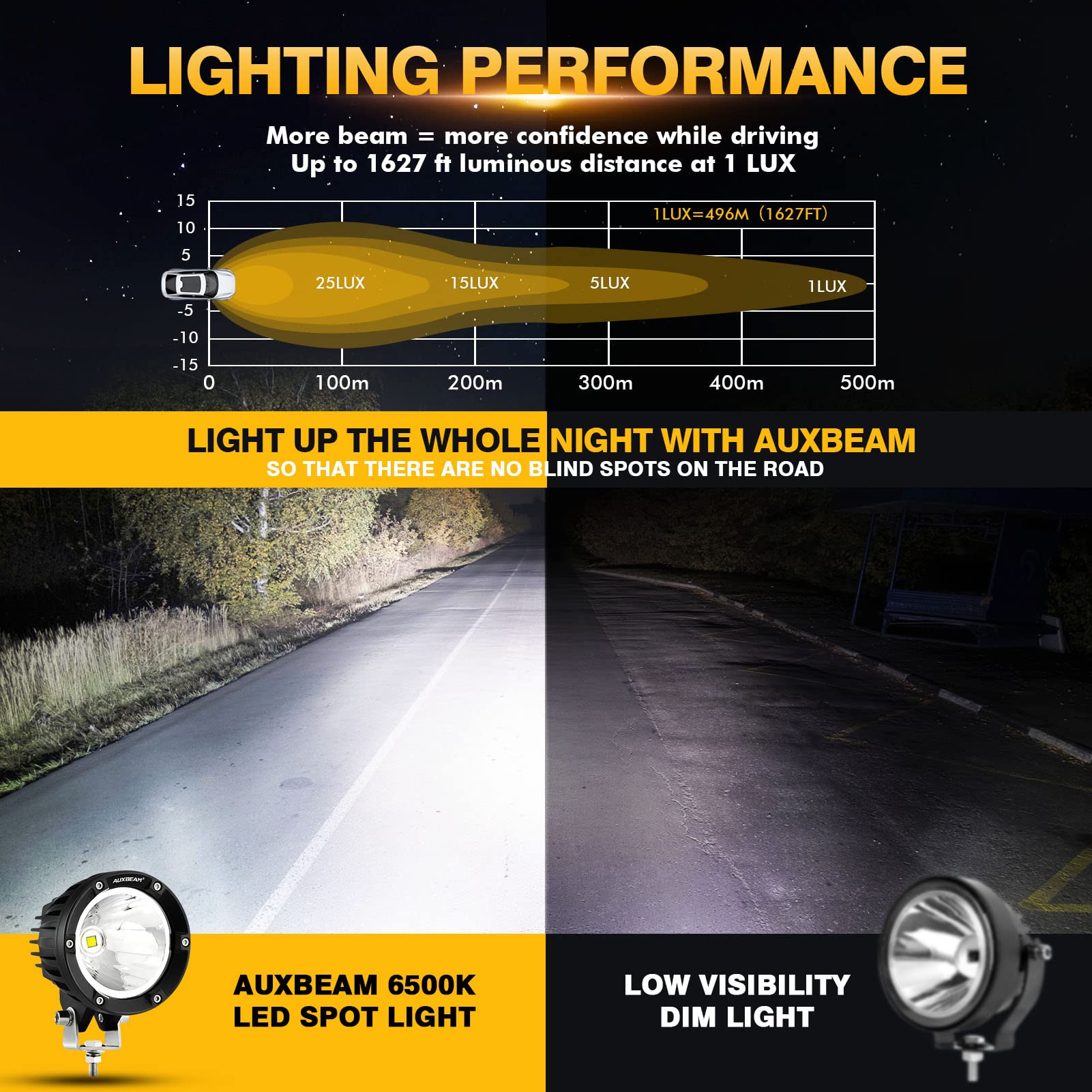 Auxbeam 4" Round LED Light Pods, 72W White Beam, Die-Cast Aluminum, Spot Beam, Model ZDVE000668, Offroad Lights for Truck, ATV, UTV