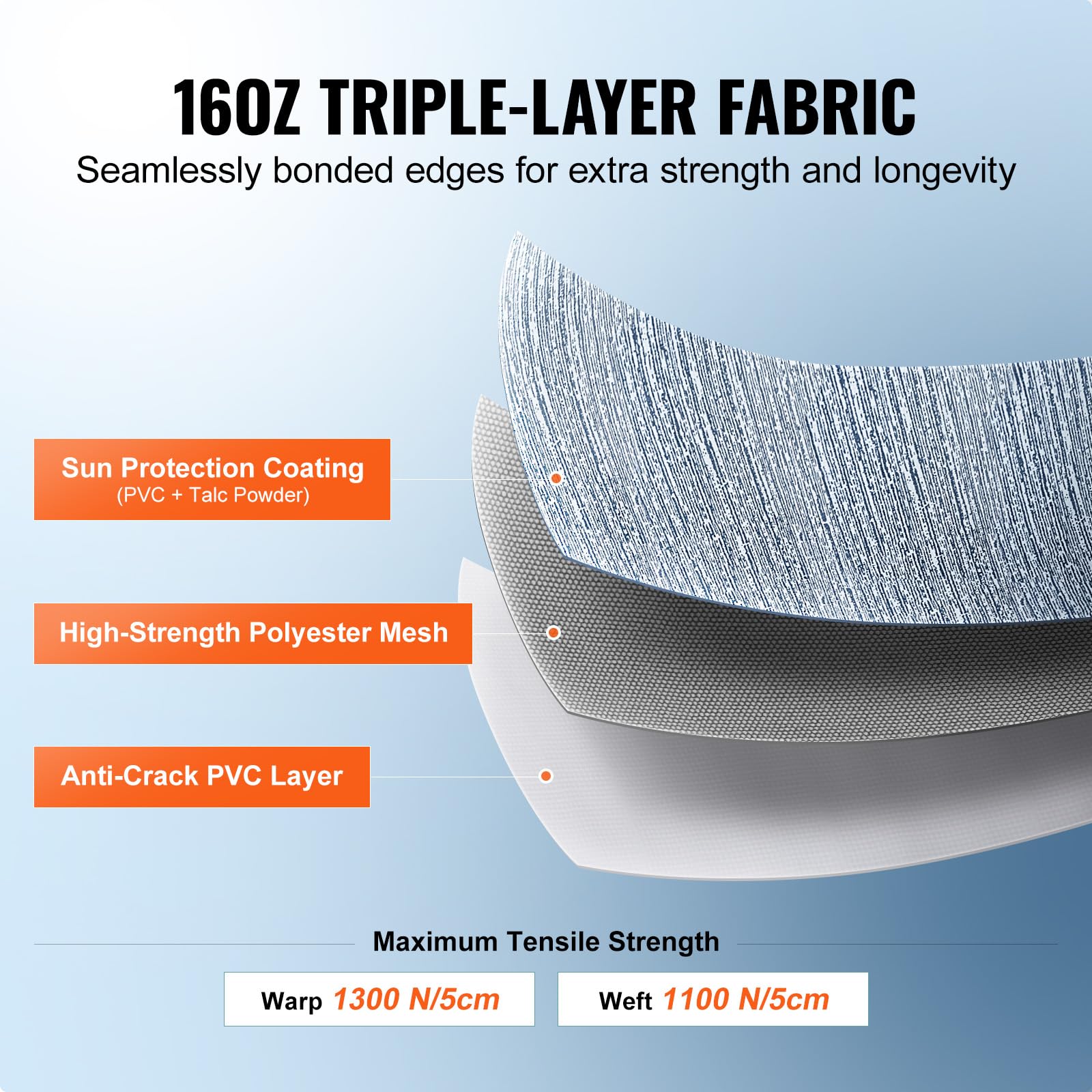 Vevor Rv Awning Fabric Replacement, 13'2'' Fabric Length For 14' Awning, Heavy Duty 3-Ply 16Oz Pvc Camper Awning Fabric, Waterpr