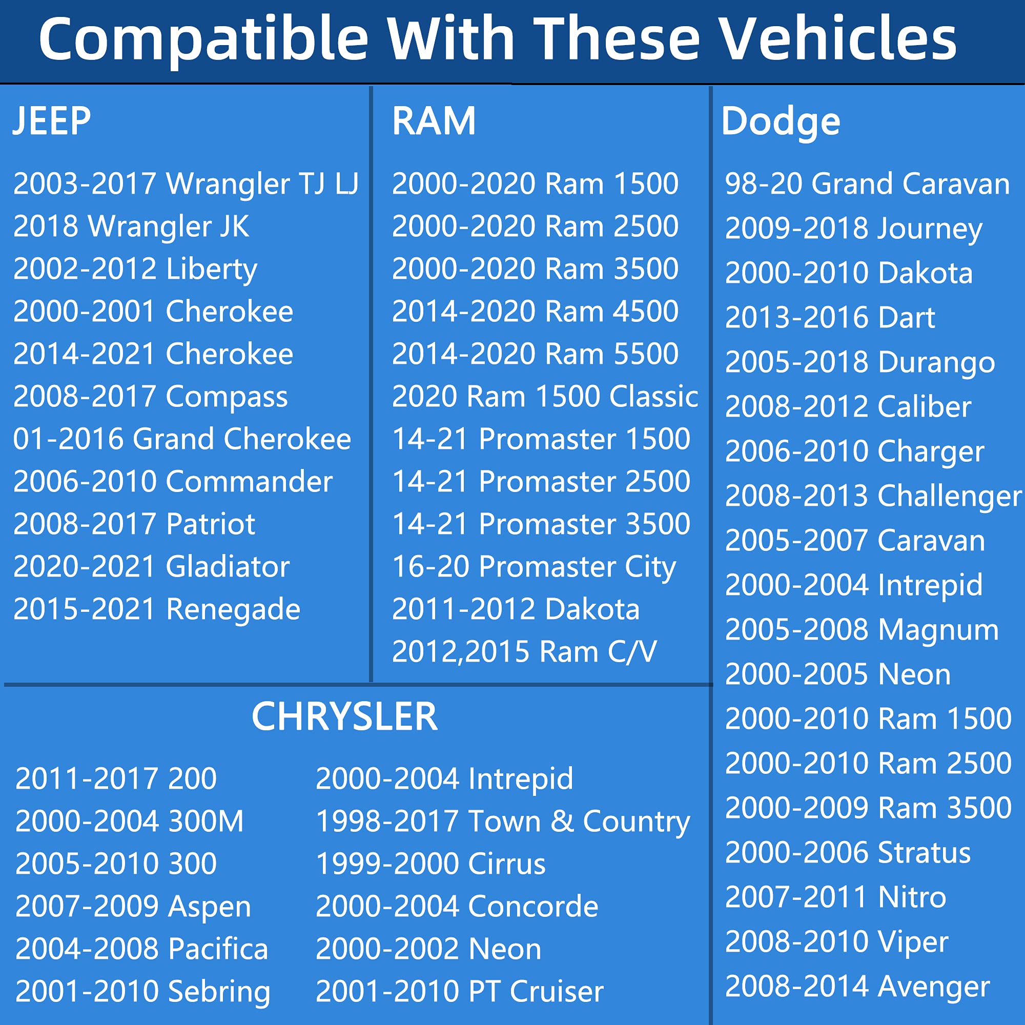 Locking Gas Cap, Lock Fuel Cap For Jeep Wrangler Jk Tj, Liberty, Cherokee, Compass, Grand Cherokee, Commander, Patriot & Dodge Ram 1500 2500,Journey,Caravan,Charger,Challenger,Dakota,Durango,Avenger