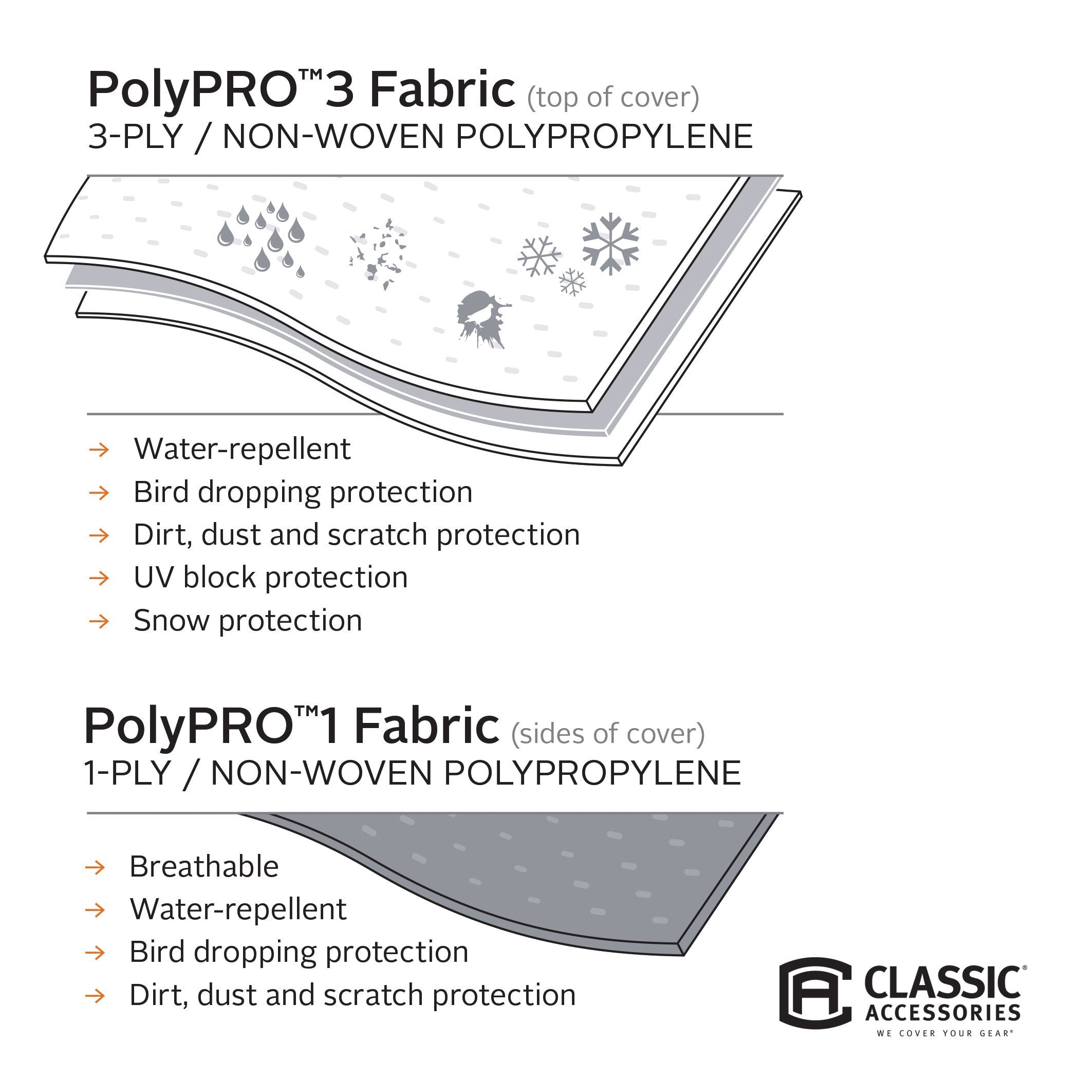 Classic Accessories Overdrive Polypro 3 Dlxe Travel/Hauler Cover, Fits 20'-22'
