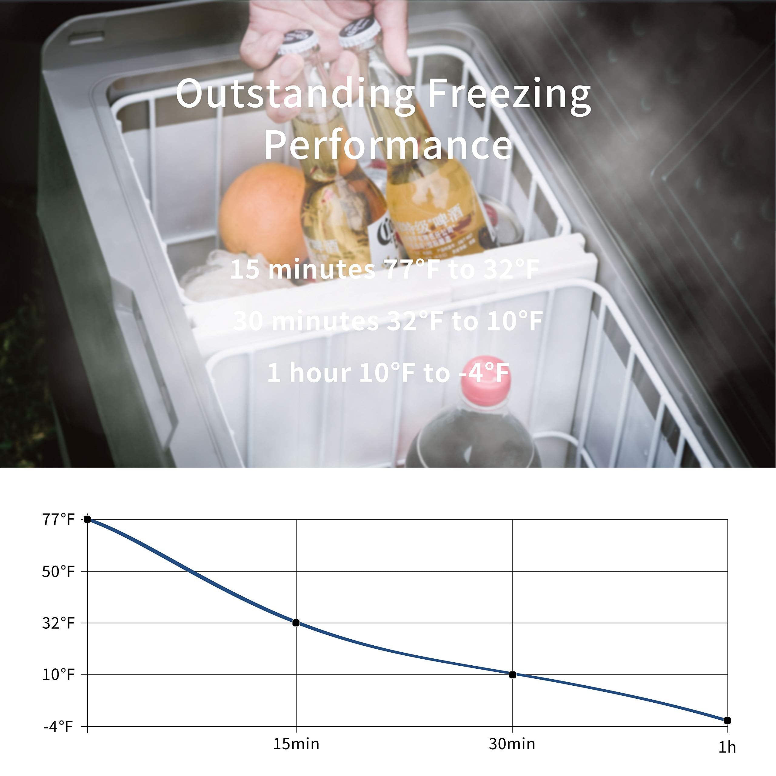 Alpicool LGT60 63QT Dual Temp 12V Refrigerator Freezer for Truck RV Boat Camping