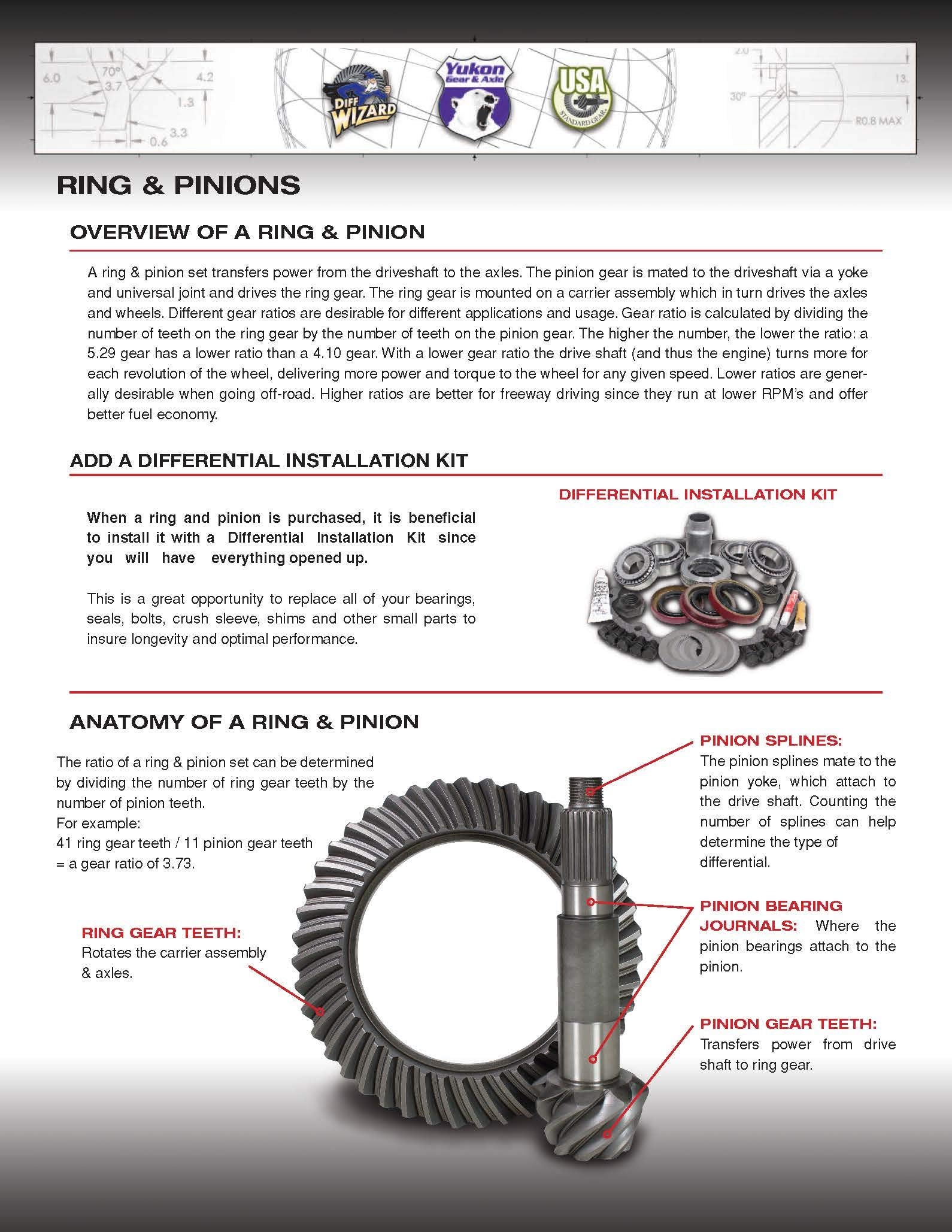 Usa Standard Gear Zg F10.5-456-37 Ring & Pinion Gear Set For Ford 10.5 Differential, 4.56 Ratio