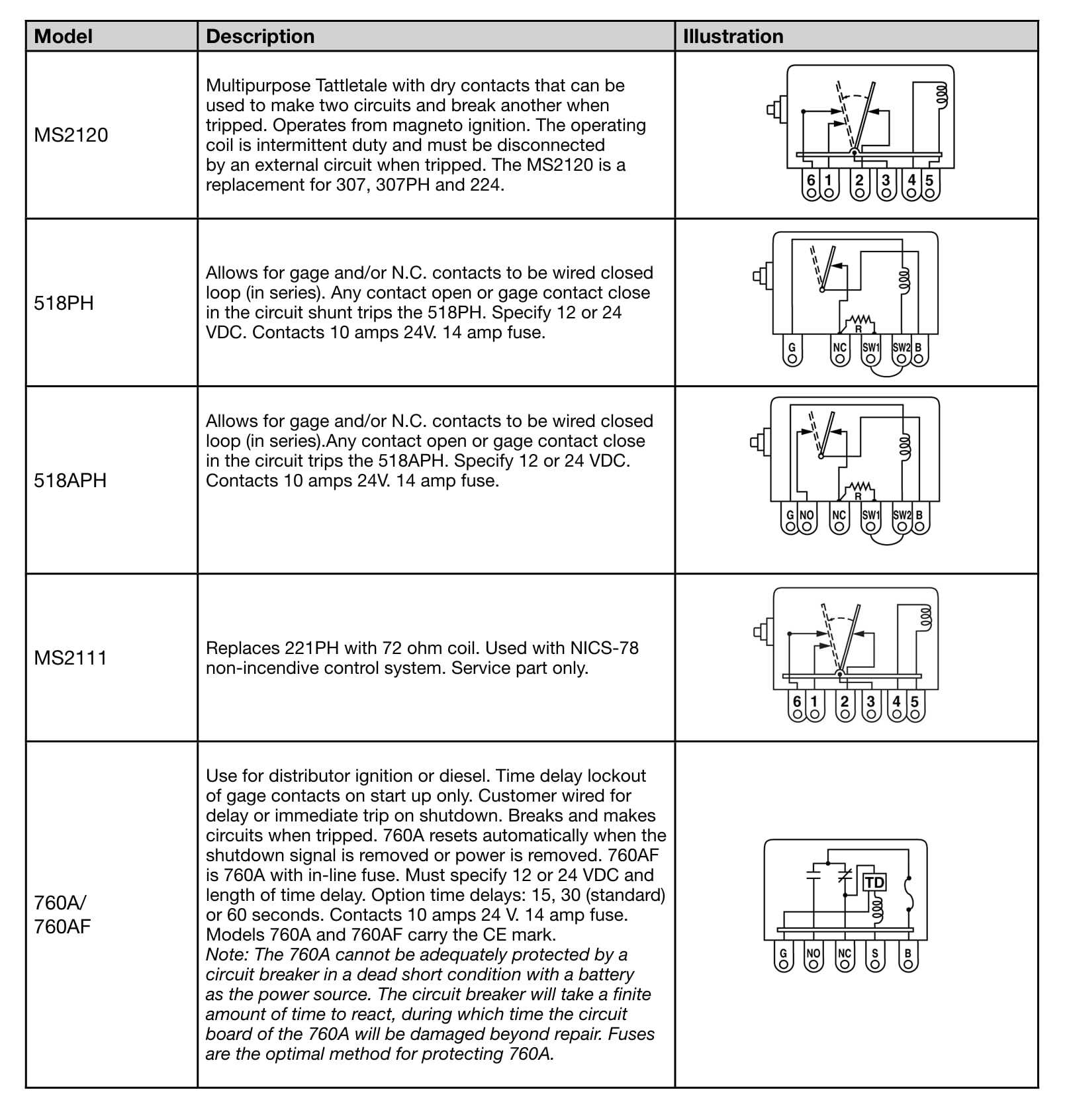 Murphy by Enovation Controls 117PH Tattletale - Reliable Monitoring System (Model 25700074)