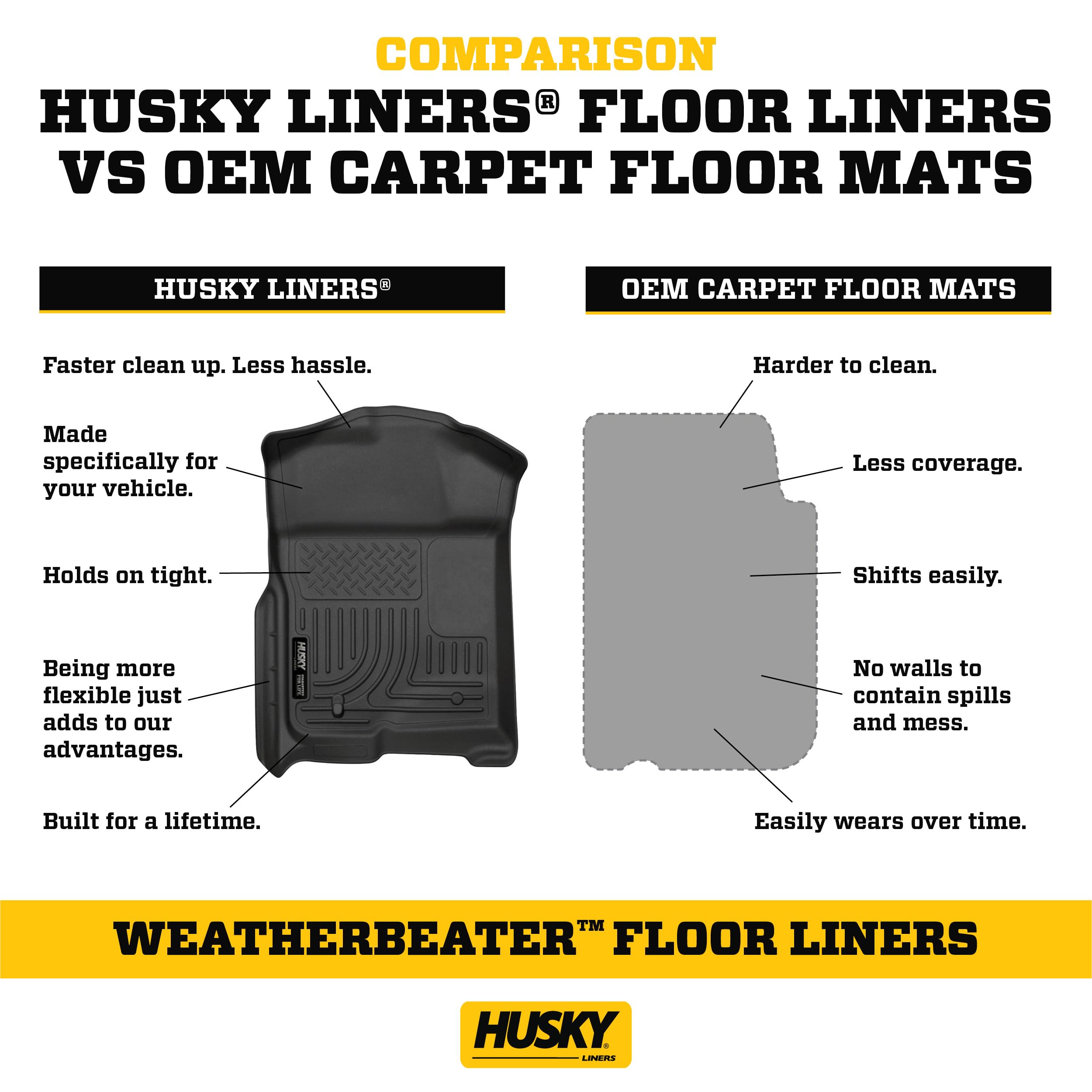 Husky Liners Weatherbeater Floor Mats | Fits 2015-2024 Ford F-150 Standard Cab | Front Row, 2-Pc Black - 18351