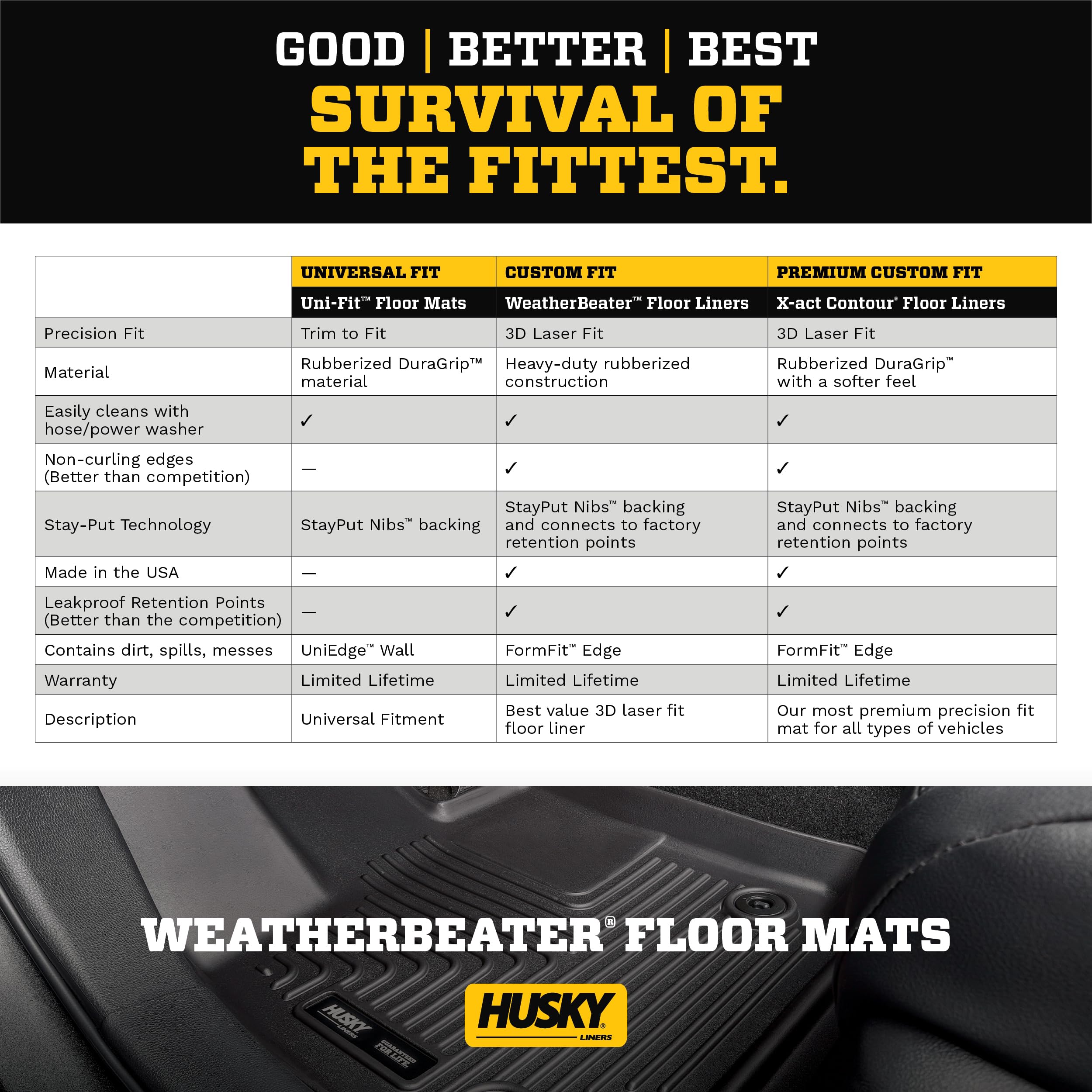 Husky Liners Weatherbeater Floor Mats | Fits 2013-2021 Toyota L& Cruiser; Lexus Lx570 | Front Row, 2-Pc Black - 13091