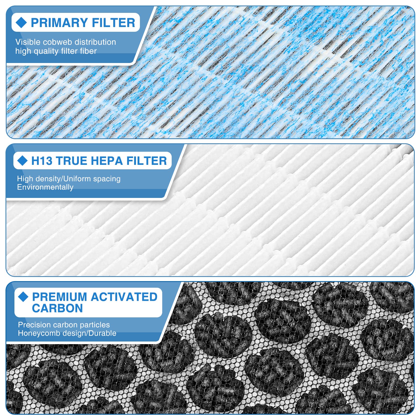 Tesla Model 3 Air Filter, Tesla Air Conditional Replacement Cabin Air Filter Compatible With Tesla Model 3 Model Y Accessories 2016 To 2023 (2 Pack)